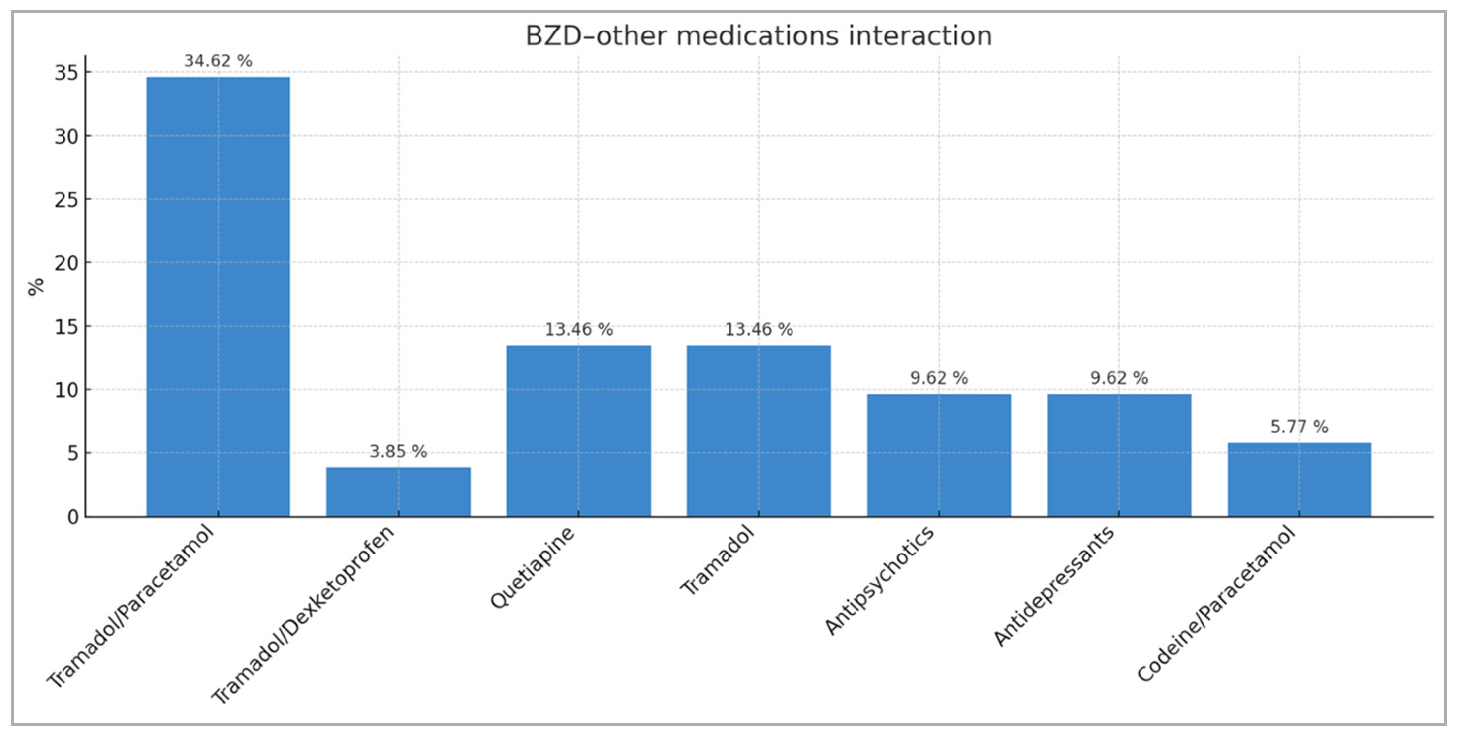 Pharmacy 13 00181 g001