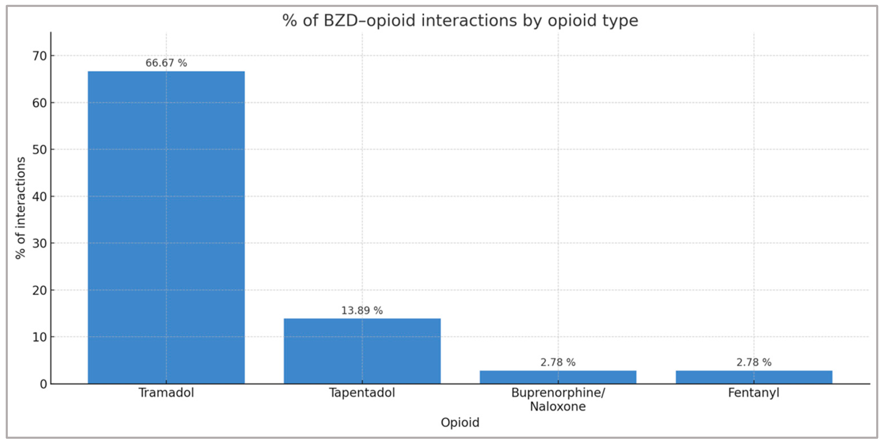 Pharmacy 13 00181 g002