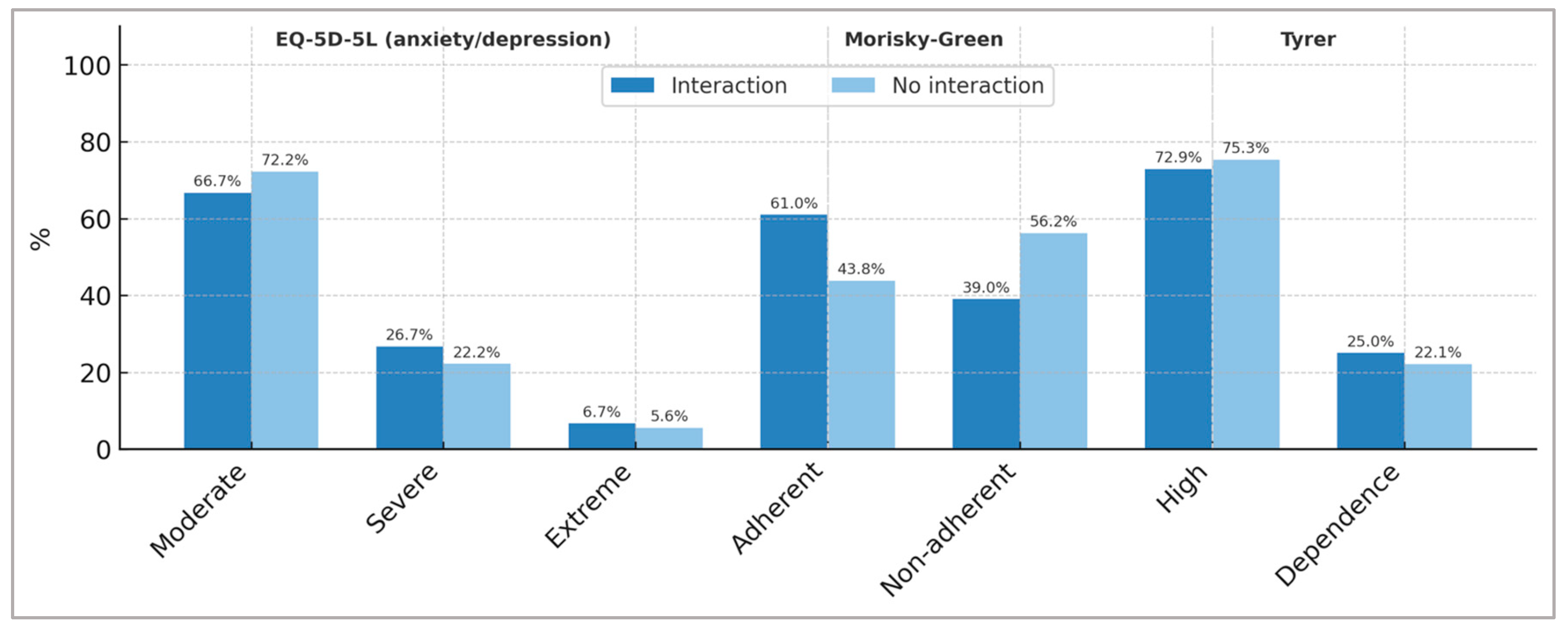 Pharmacy 13 00181 g003