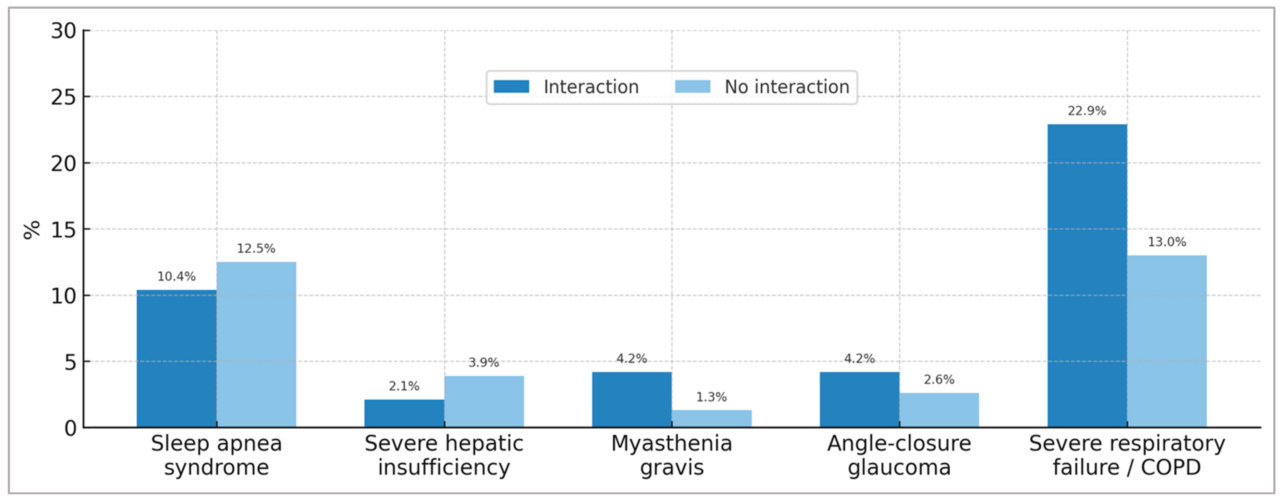 Pharmacy 13 00181 g004