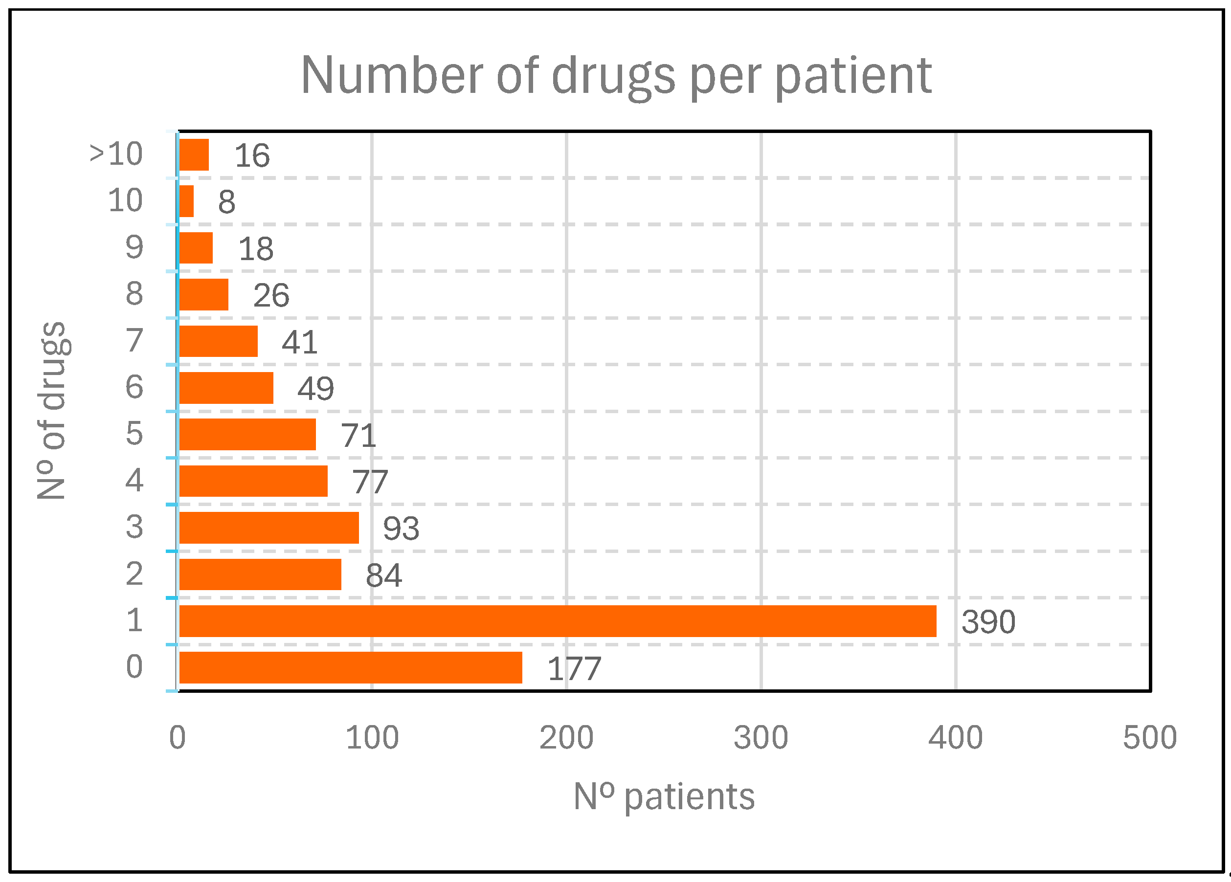 Pharmacy 14 00004 g002 Pharmacy 14 00004 g002