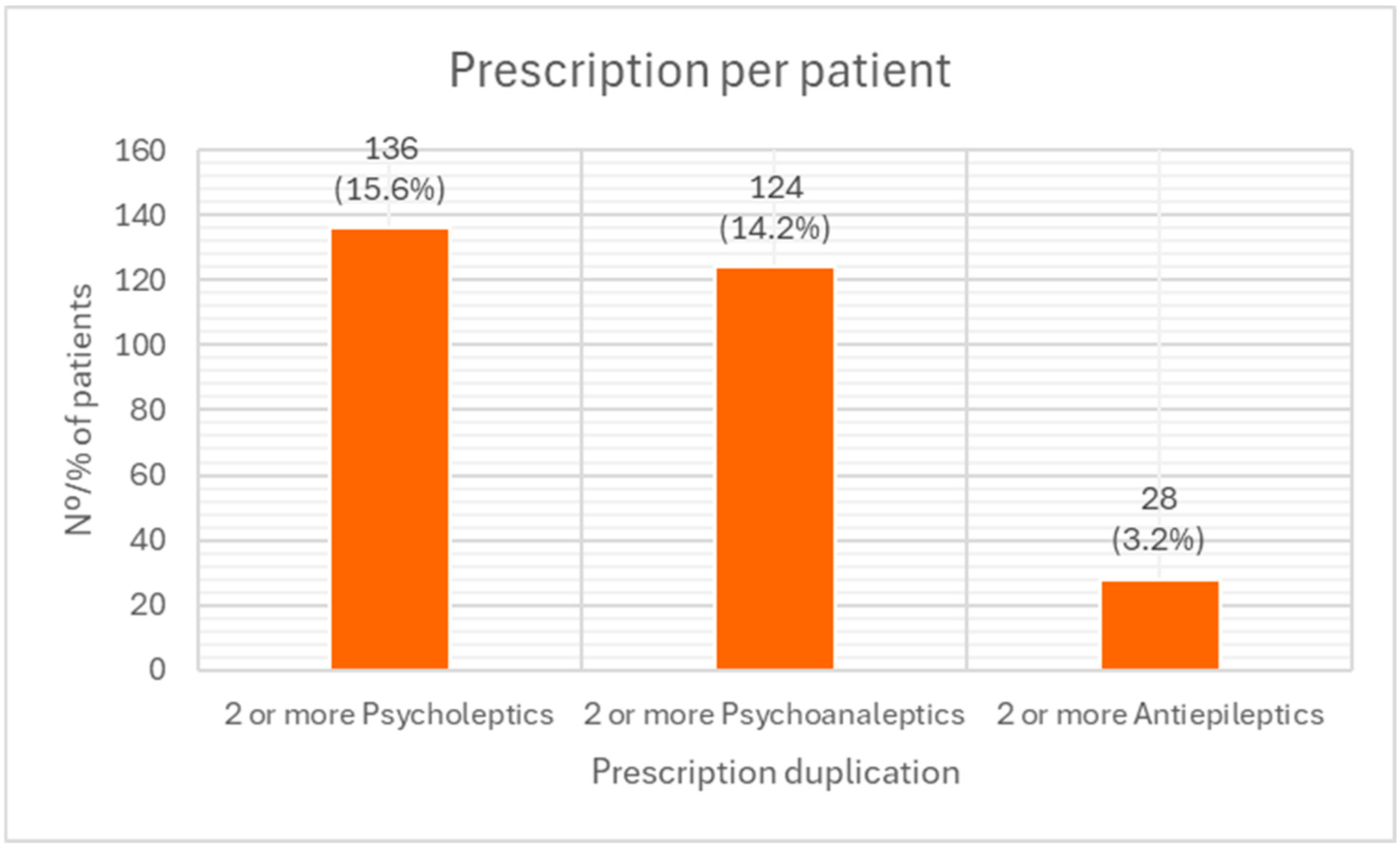 Pharmacy 14 00004 g003 Pharmacy 14 00004 g003