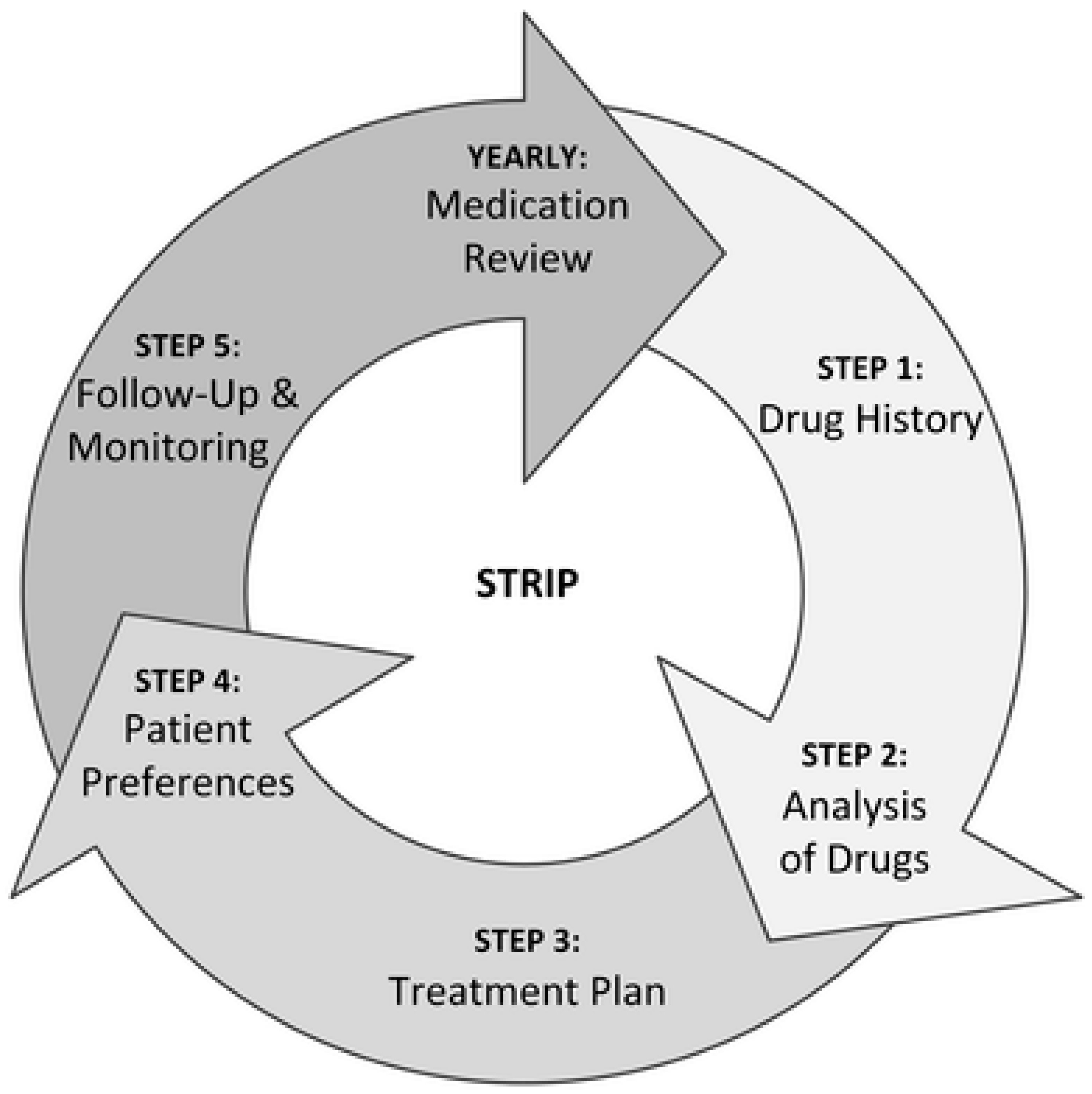 Pharmacy 14 00005 g001 Pharmacy 14 00005 g001