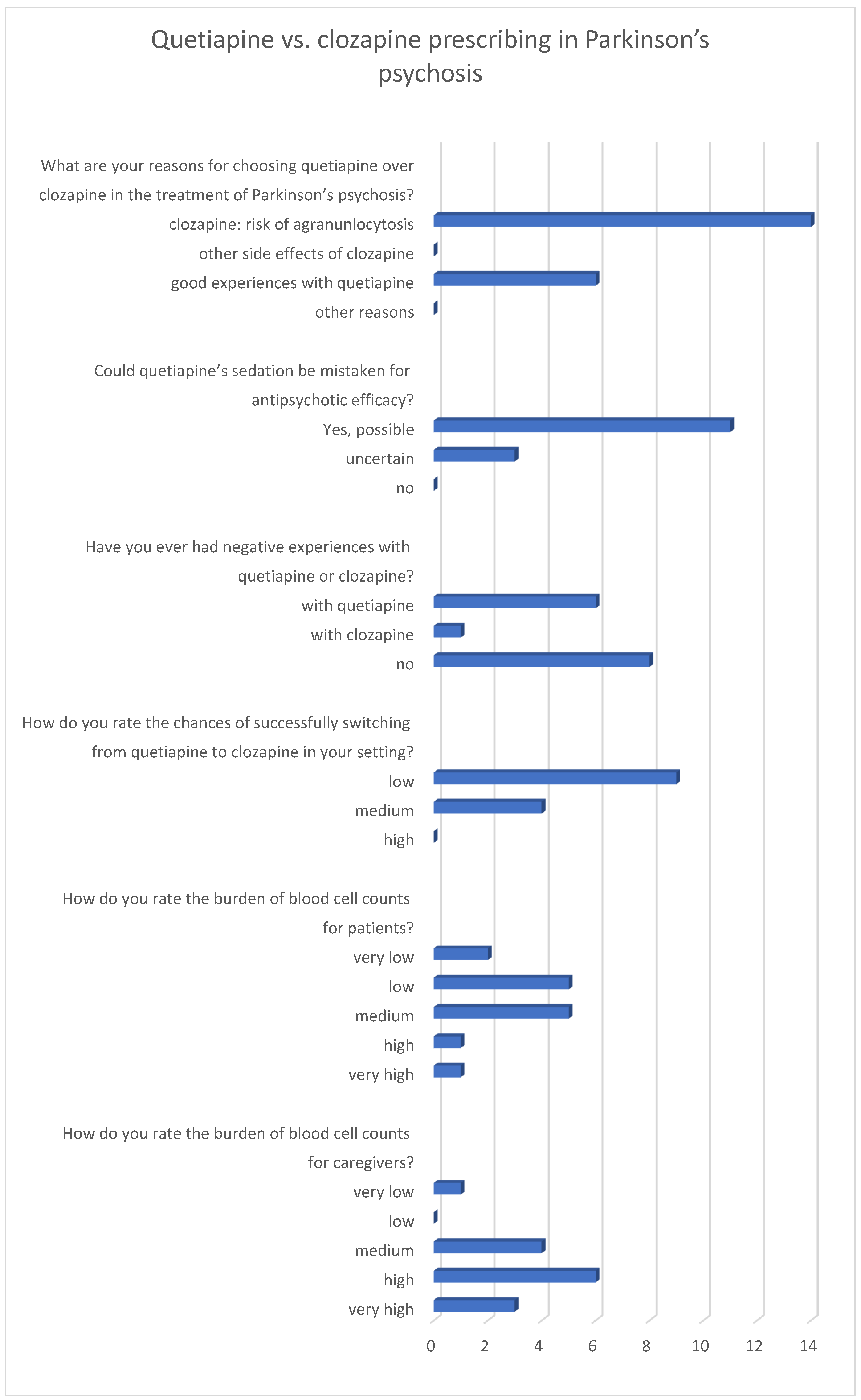 Pharmacy 14 00008 g002