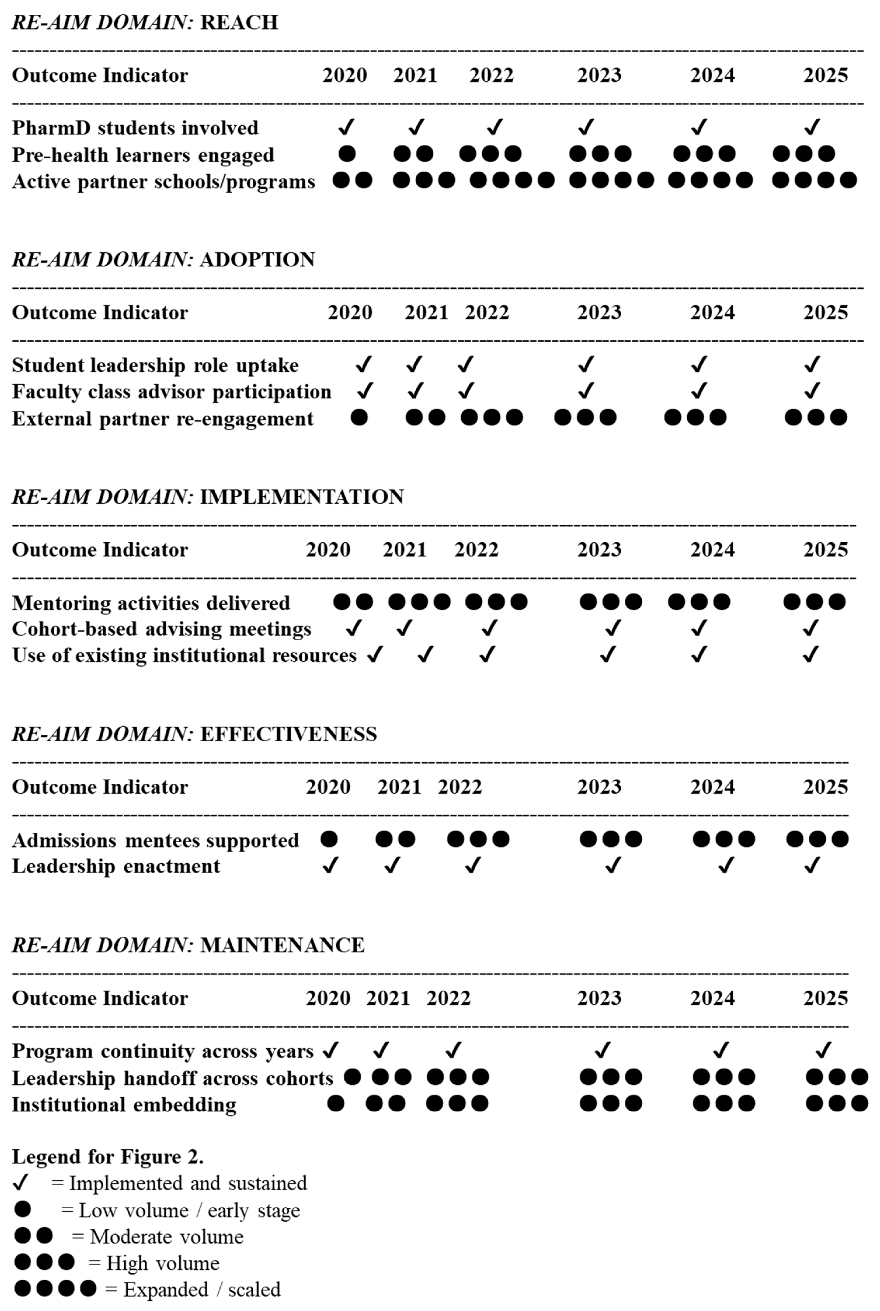 Pharmacy 14 00015 g002