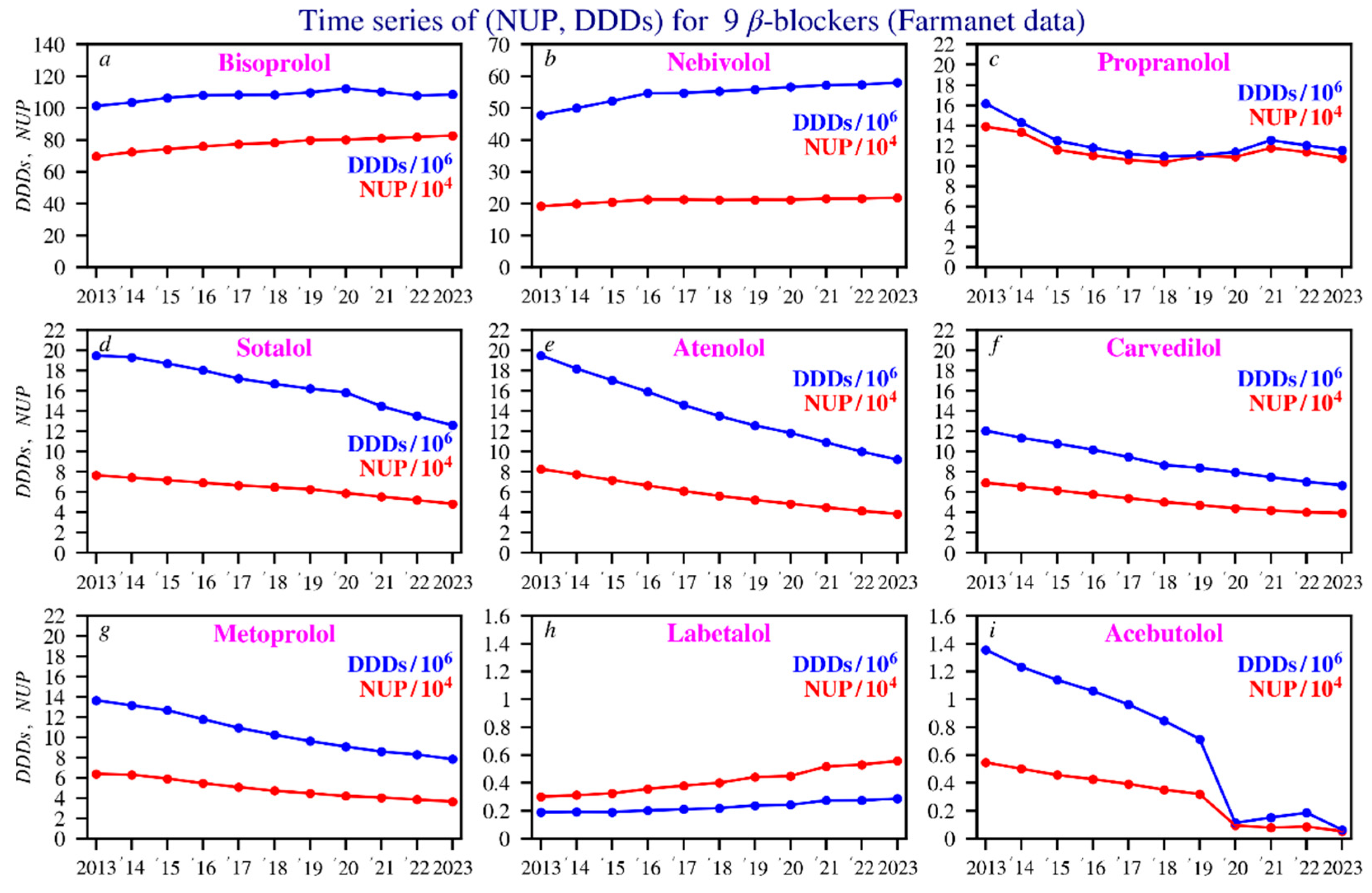 Pharmacy 14 00043 g001