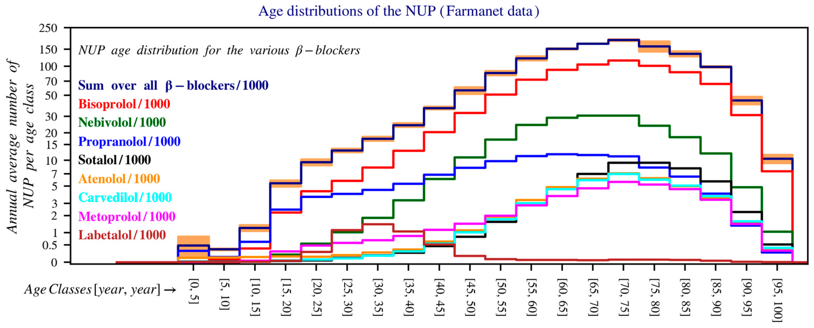 Pharmacy 14 00043 g002