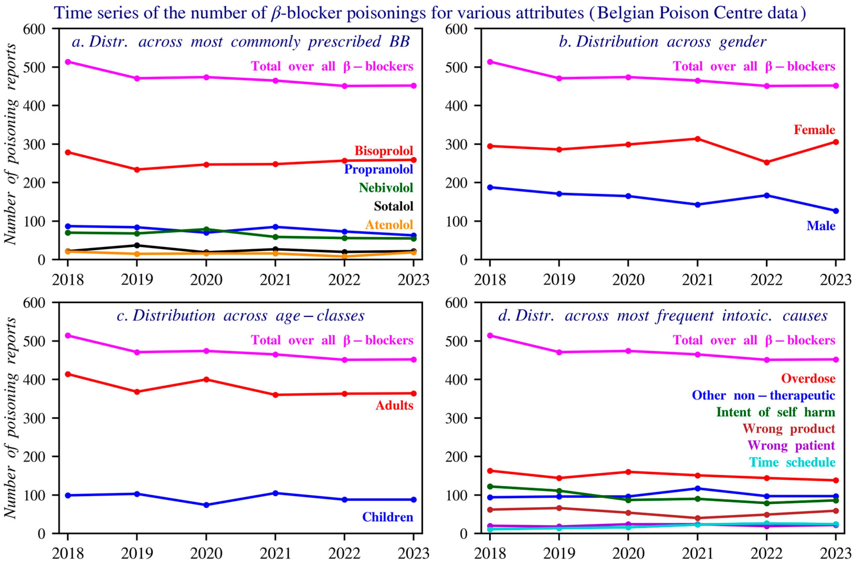 Pharmacy 14 00043 g003