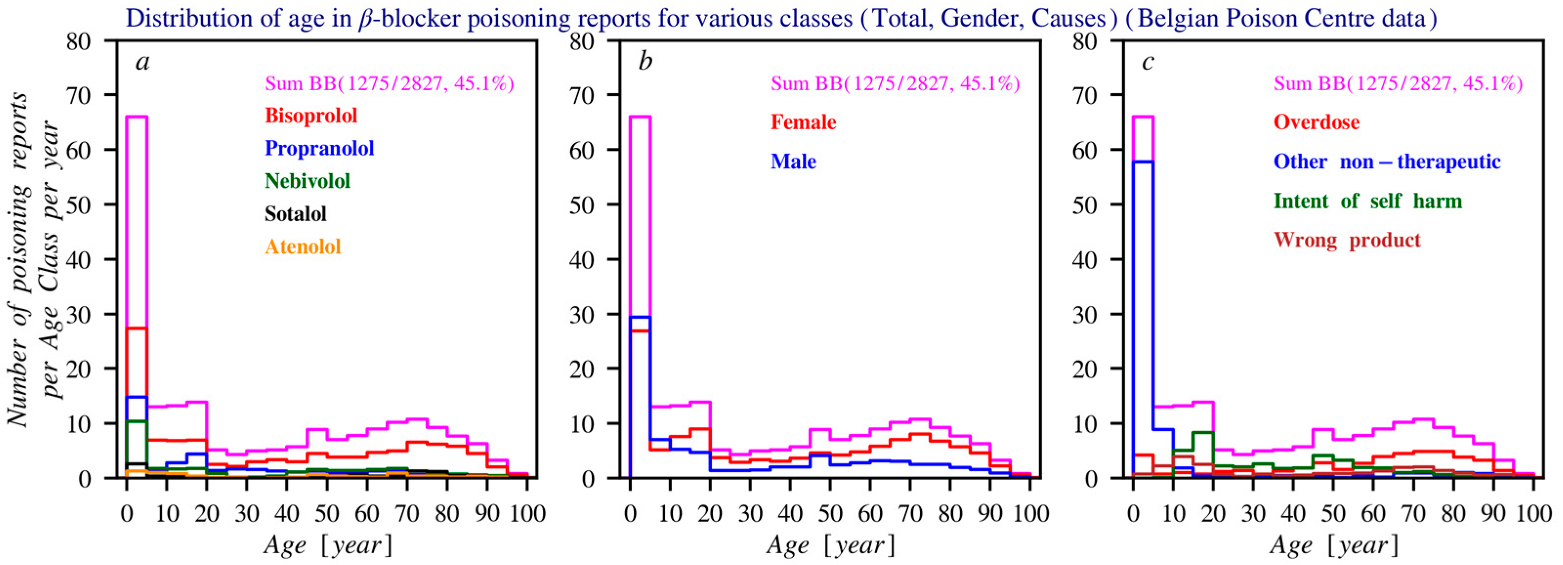 Pharmacy 14 00043 g004