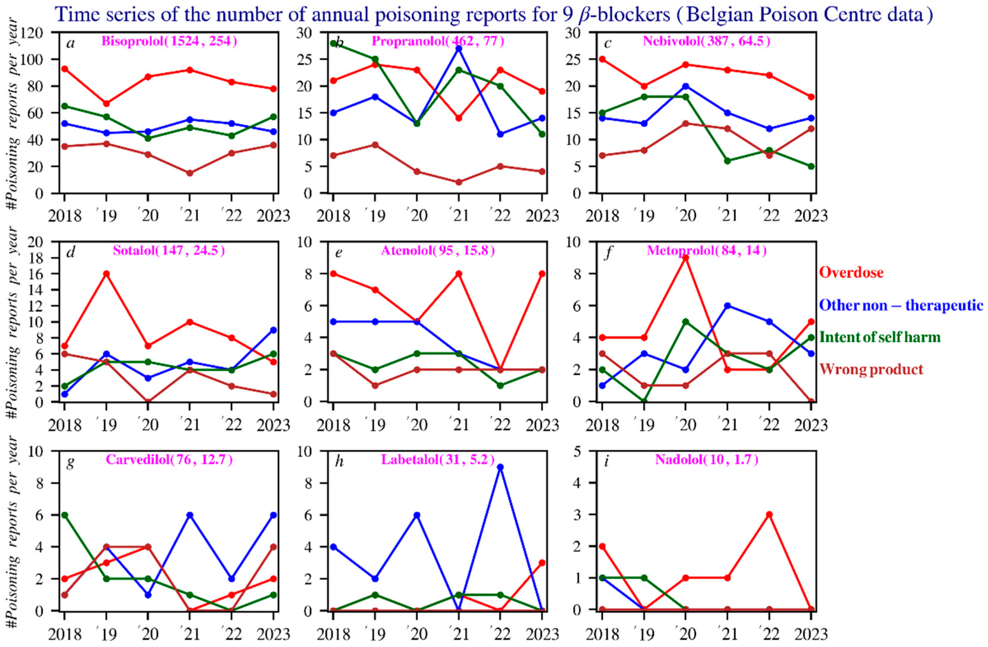 Pharmacy 14 00043 g005