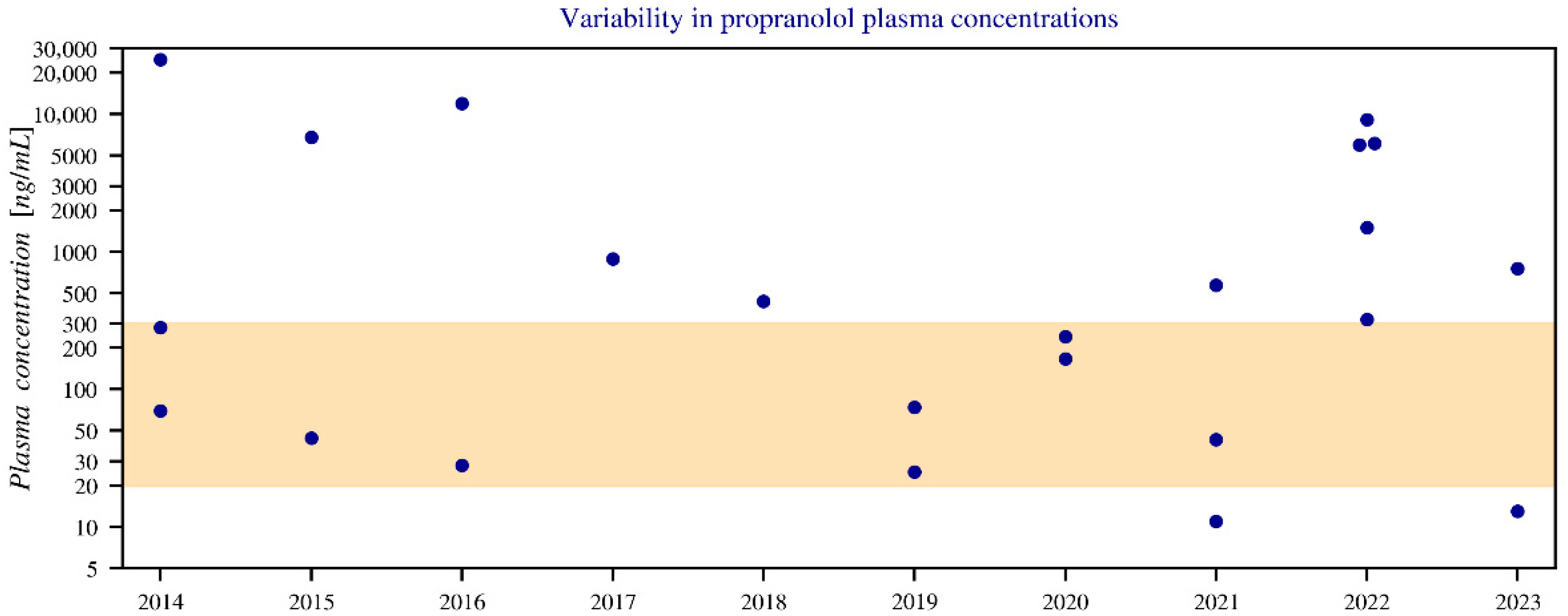 Pharmacy 14 00043 g008