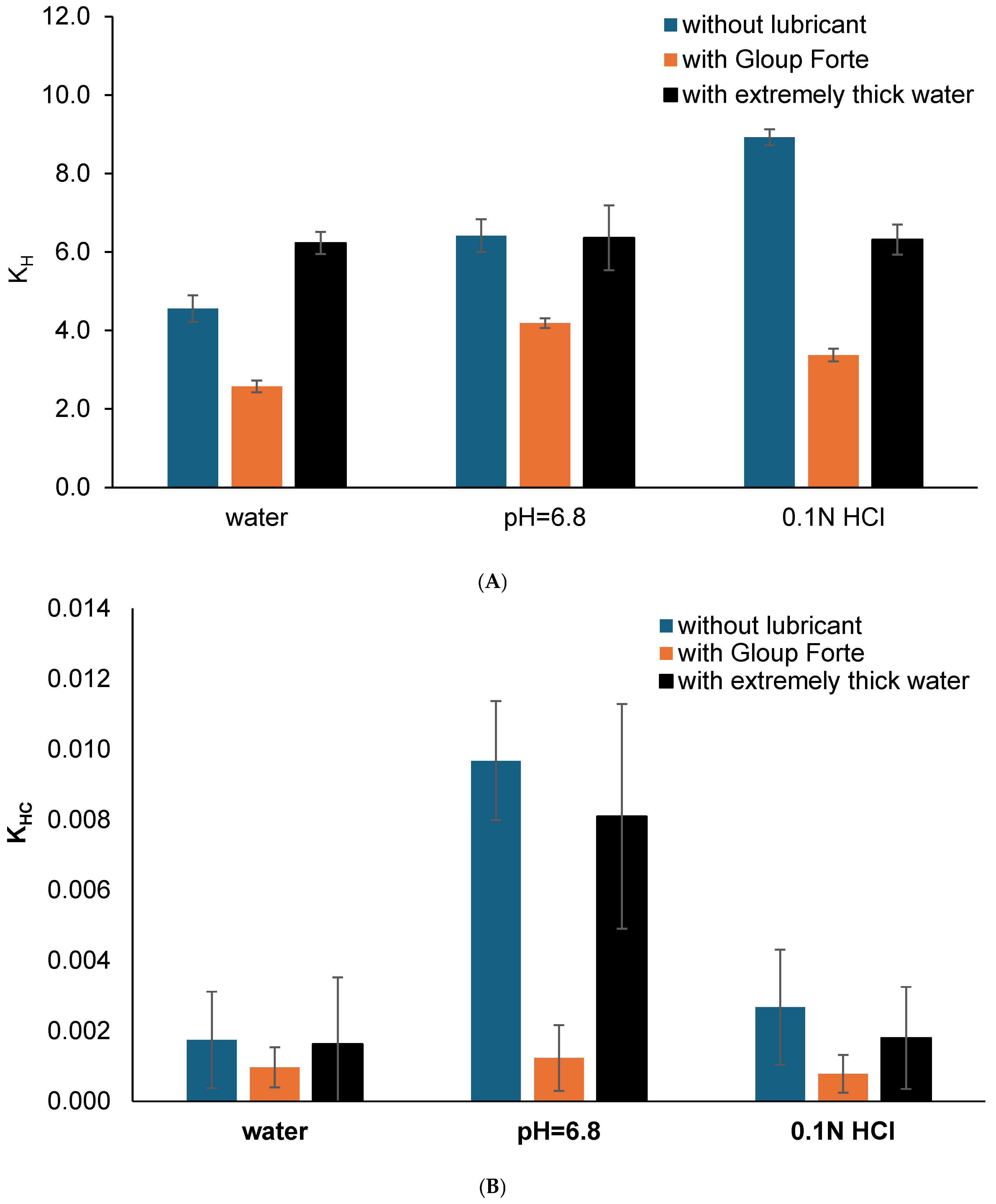 Pharmacy 14 00044 g004