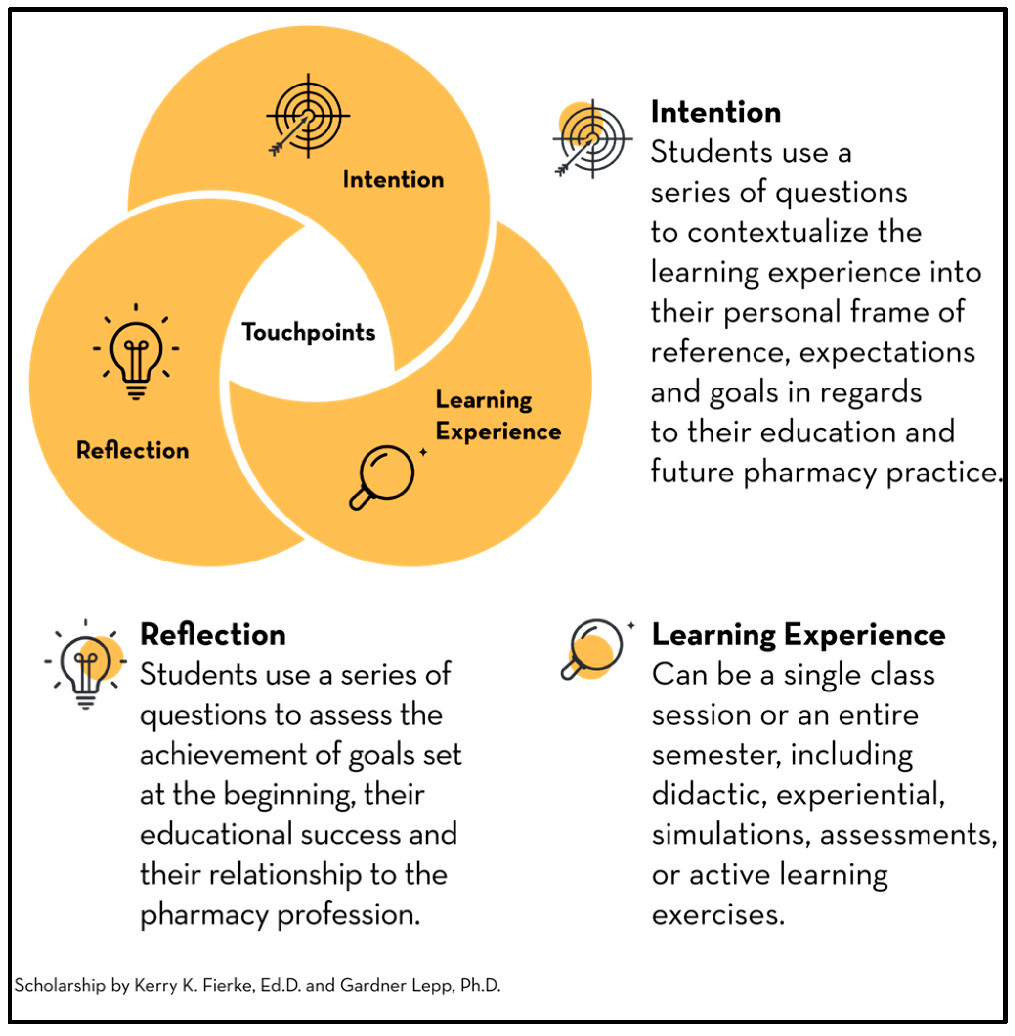 Pharmacy 14 00045 g001