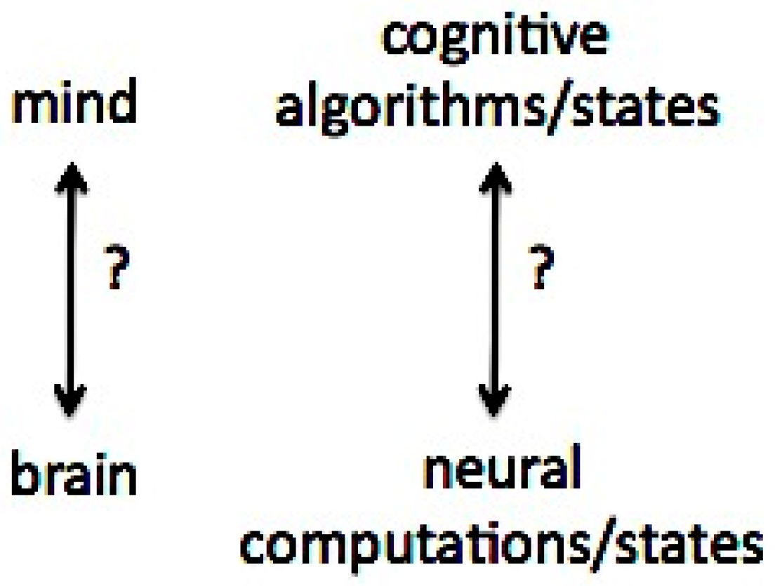 Philosophies 02 00005 g001