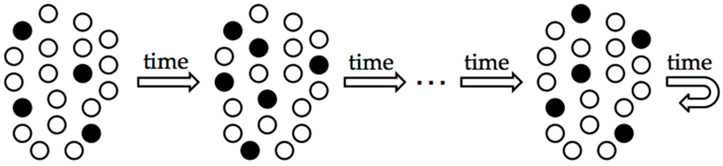 Philosophies 02 00005 g003