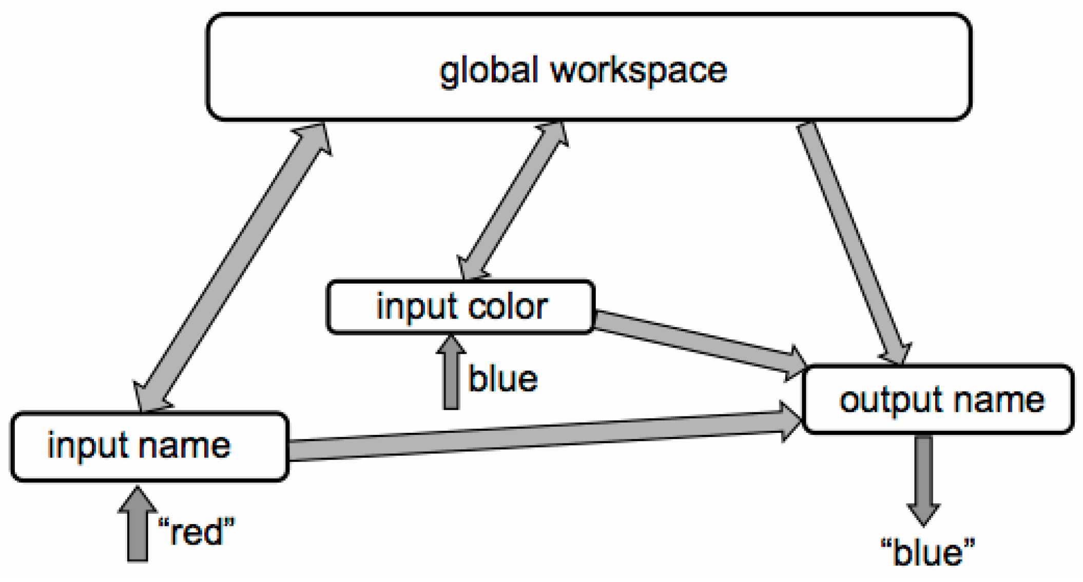 Philosophies 02 00005 g004