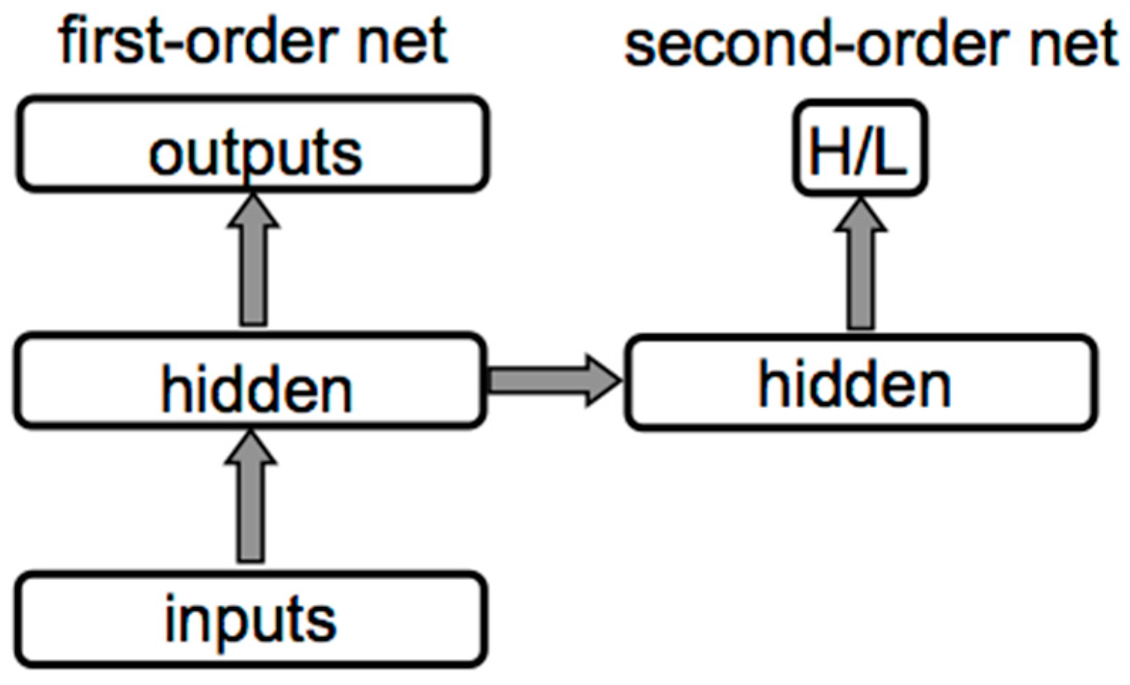 Philosophies 02 00005 g005