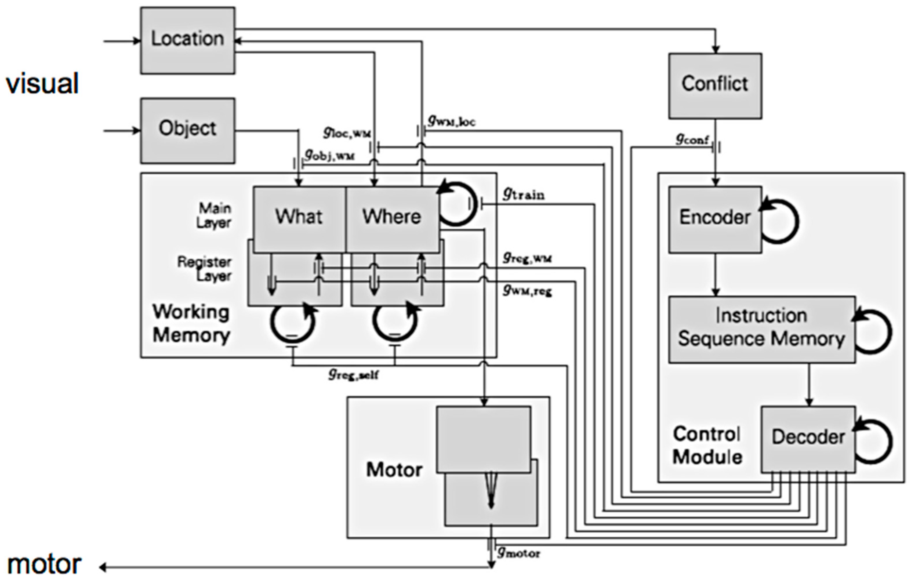 Philosophies 02 00005 g007