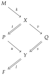 Philosophies 02 00014 i005