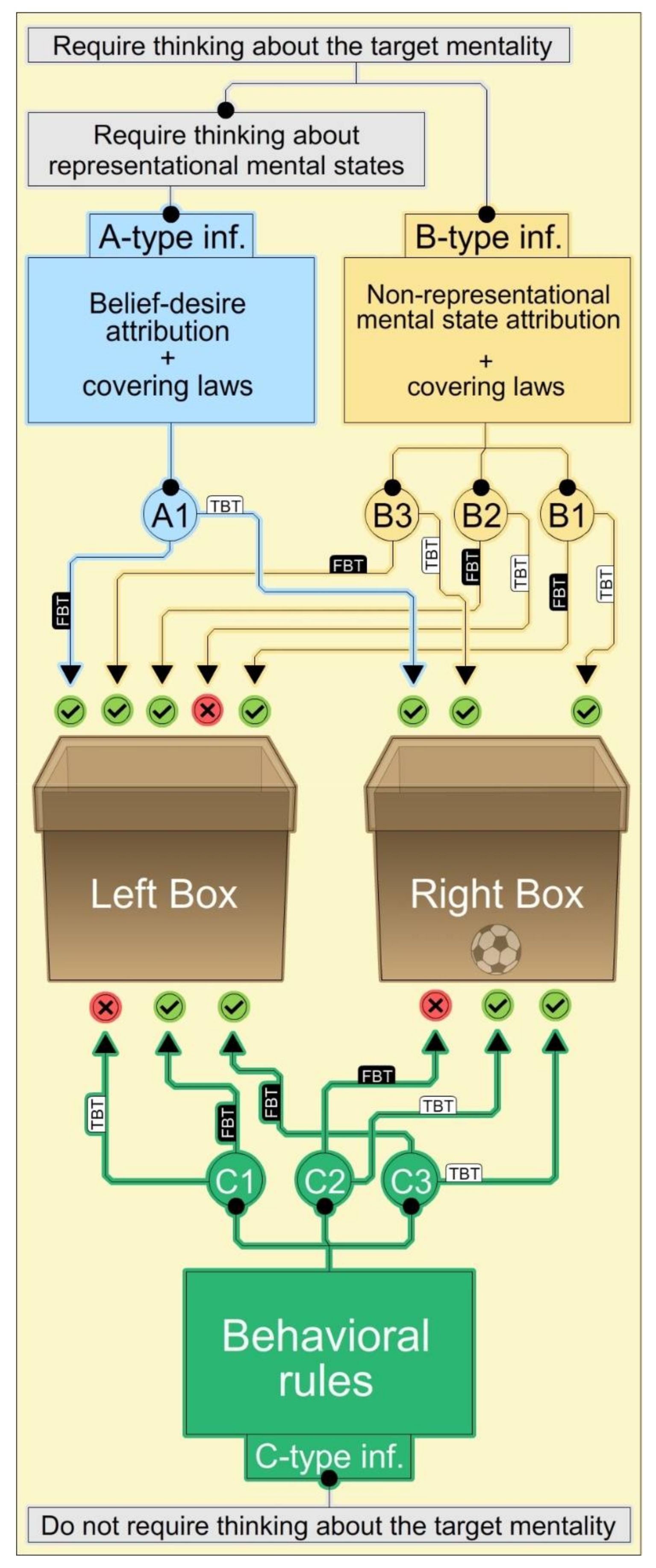 Philosophies 03 00010 g003