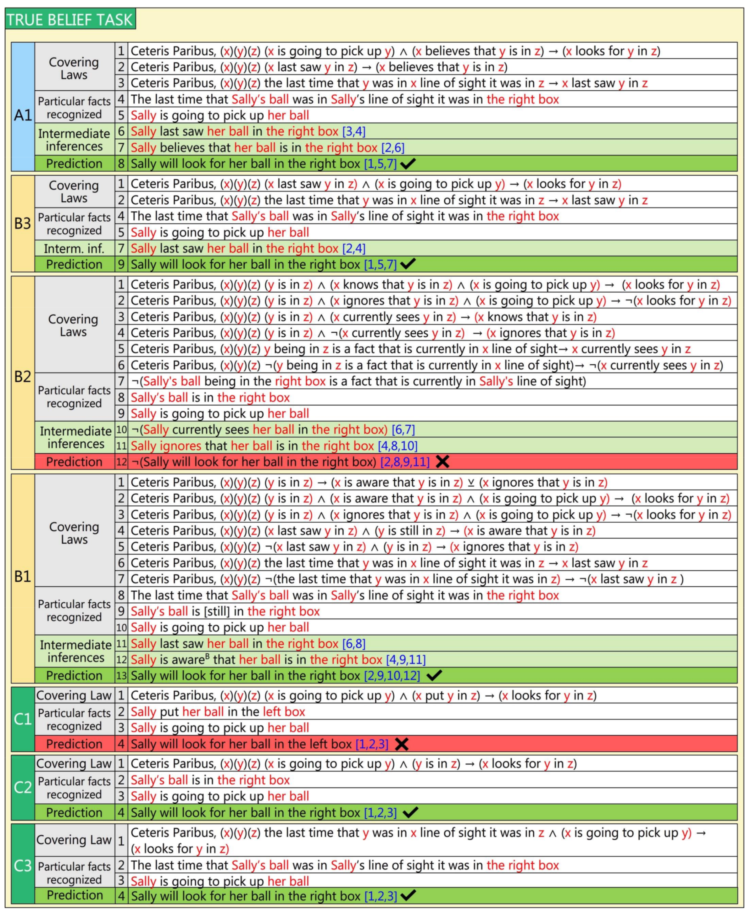 Philosophies 03 00010 g005