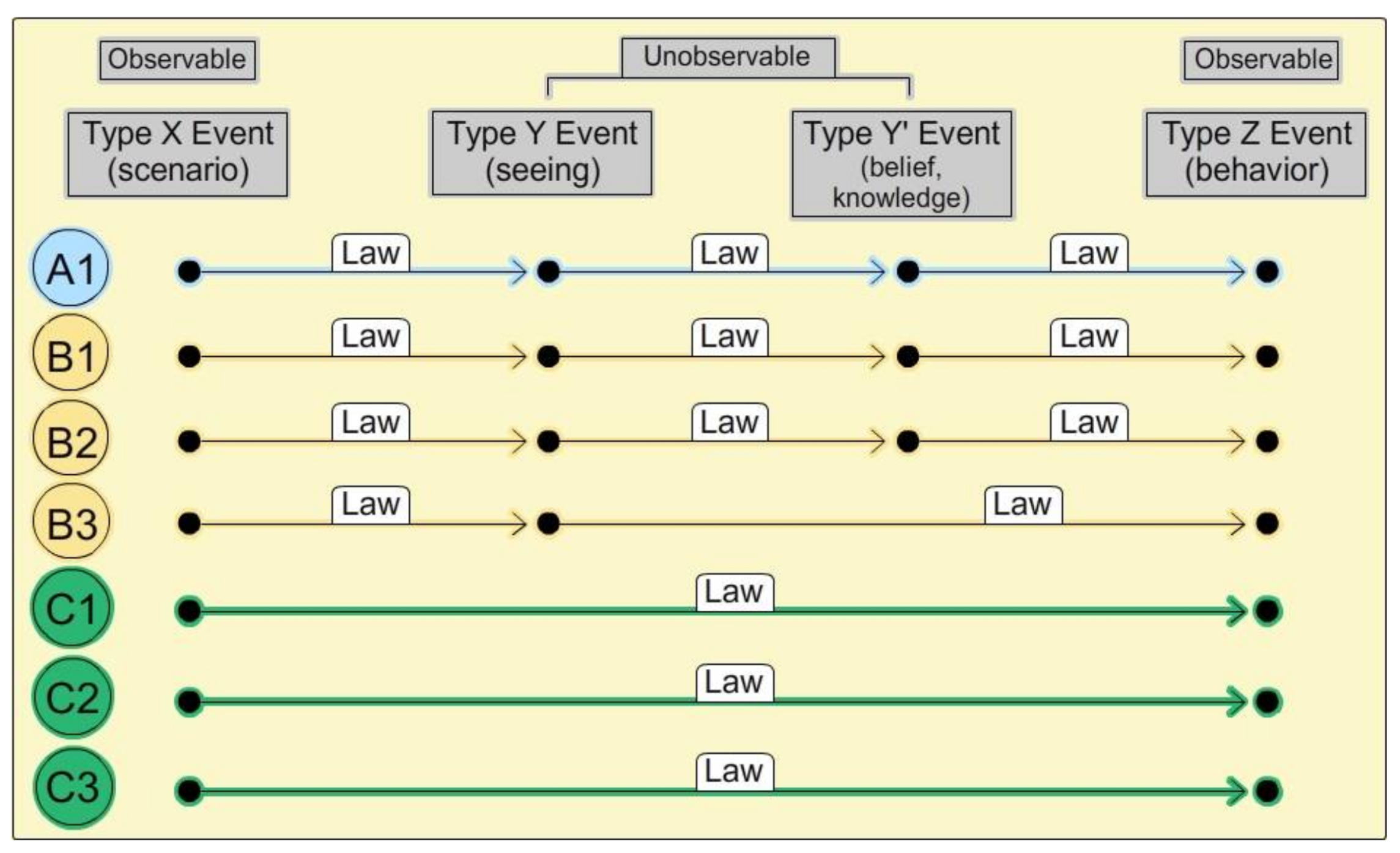 Philosophies 03 00010 g006