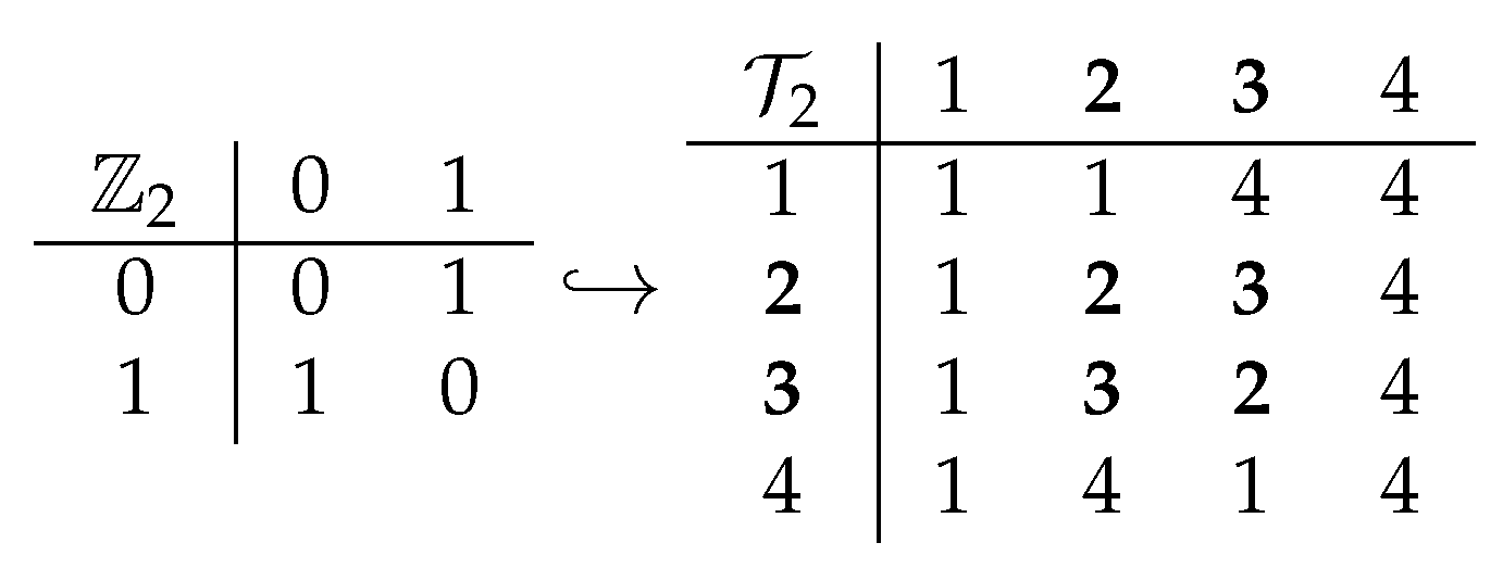 Philosophies 03 00015 g002