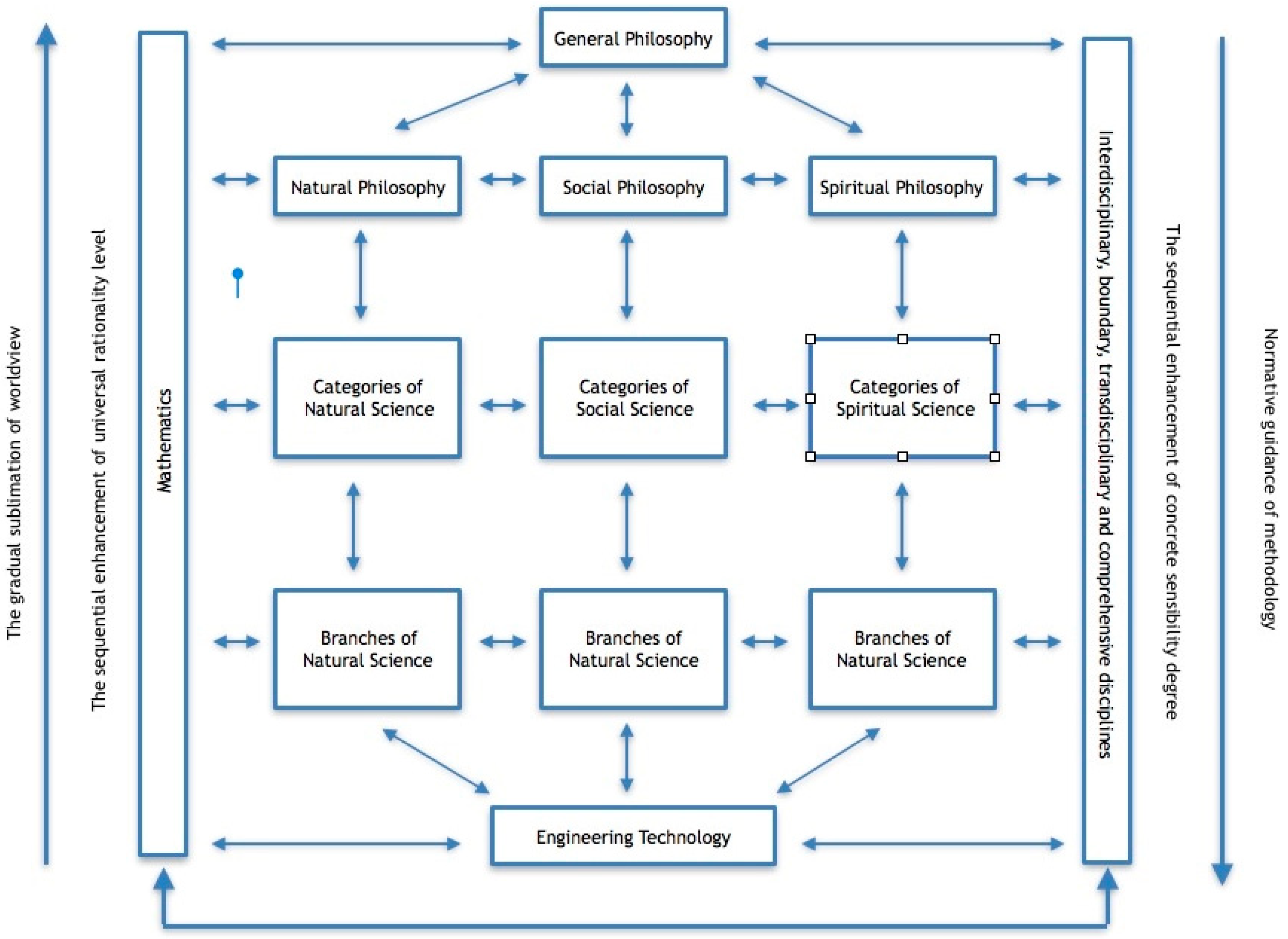 Philosophies 03 00027 g001