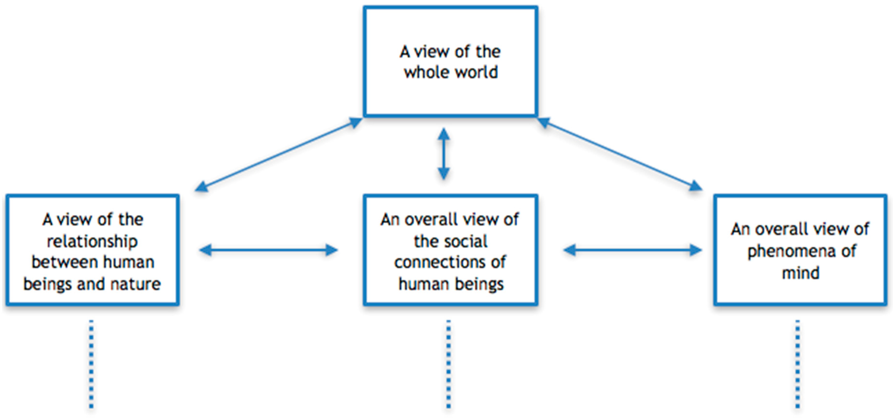 Philosophies 03 00027 g002