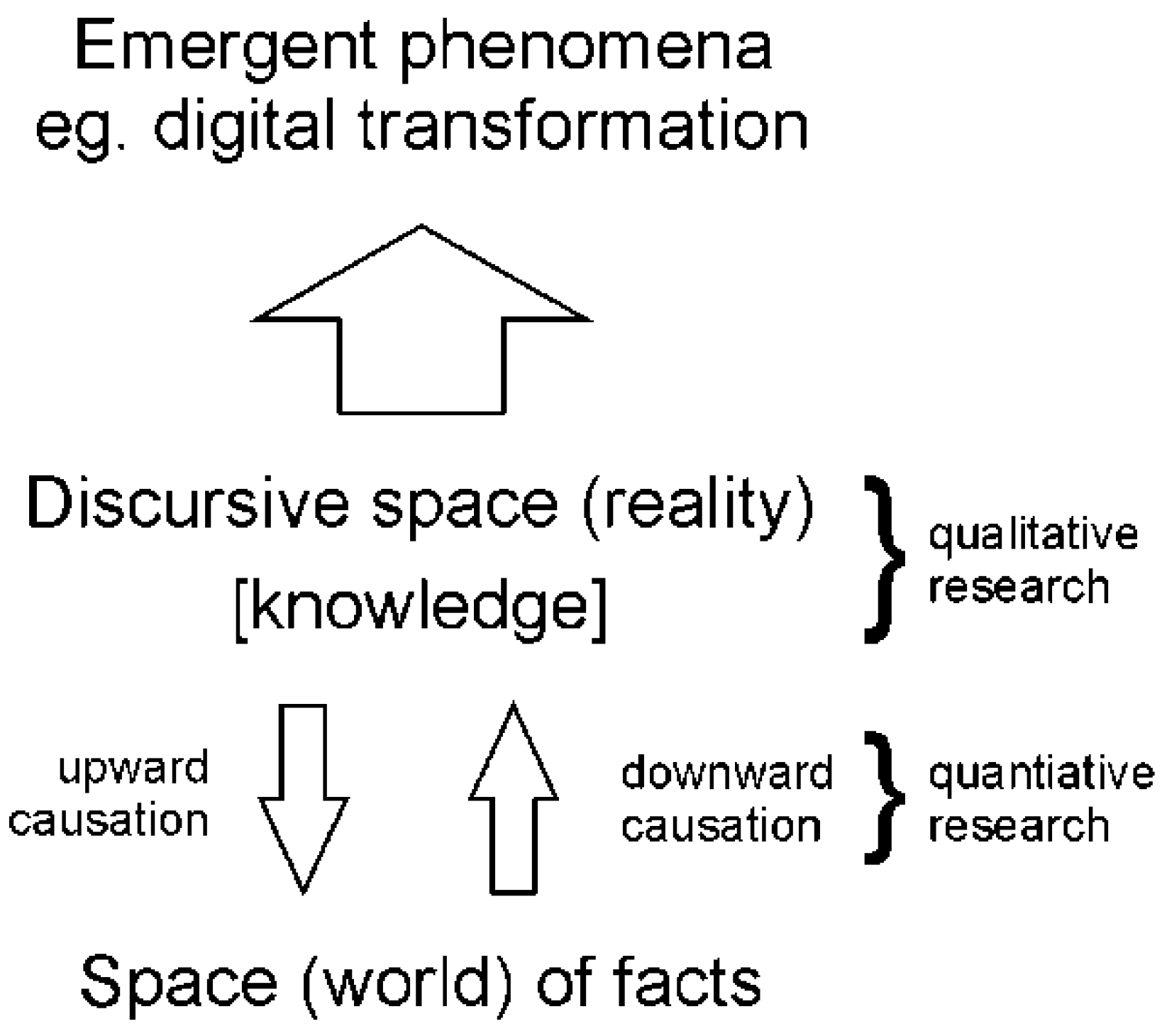 Philosophies 03 00034 g001