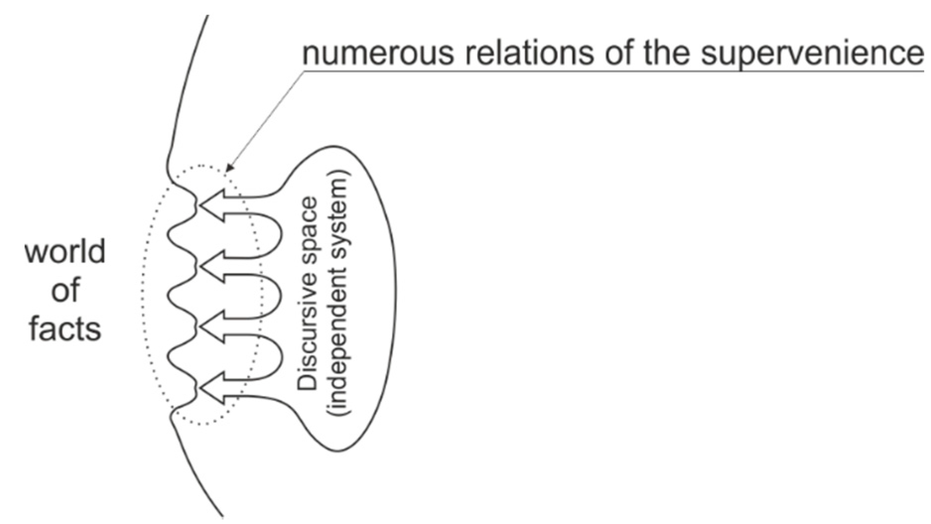 Philosophies 03 00034 g002