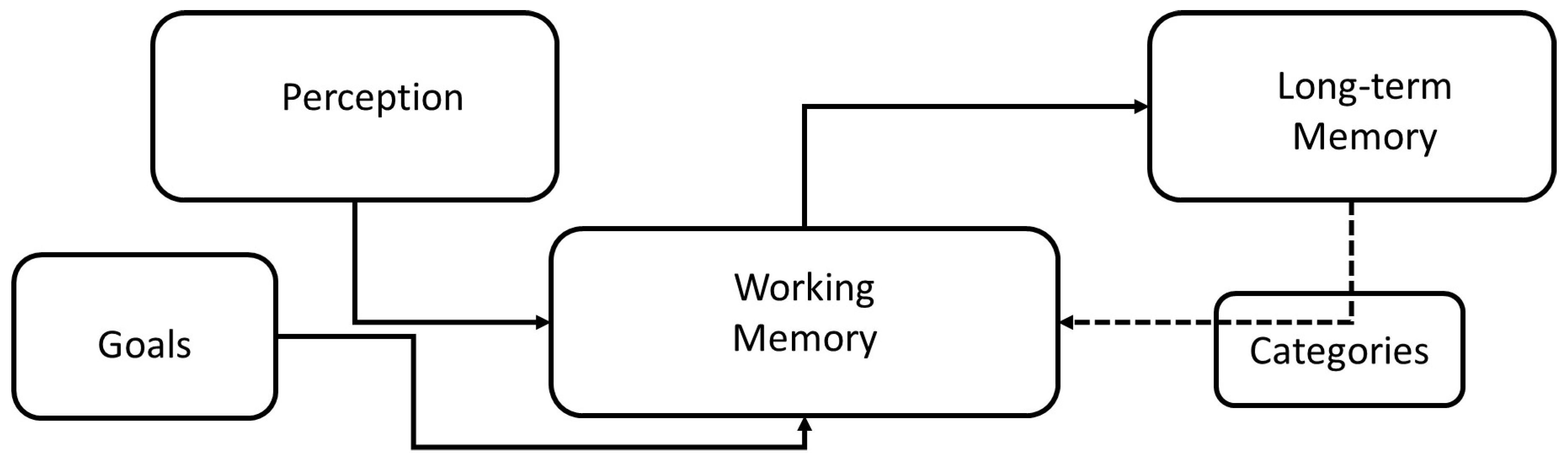 Philosophies 03 00039 g001