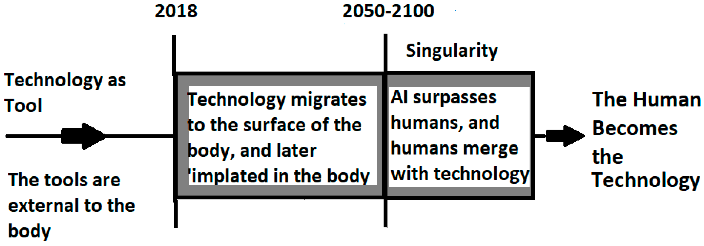 Philosophies 04 00010 g001