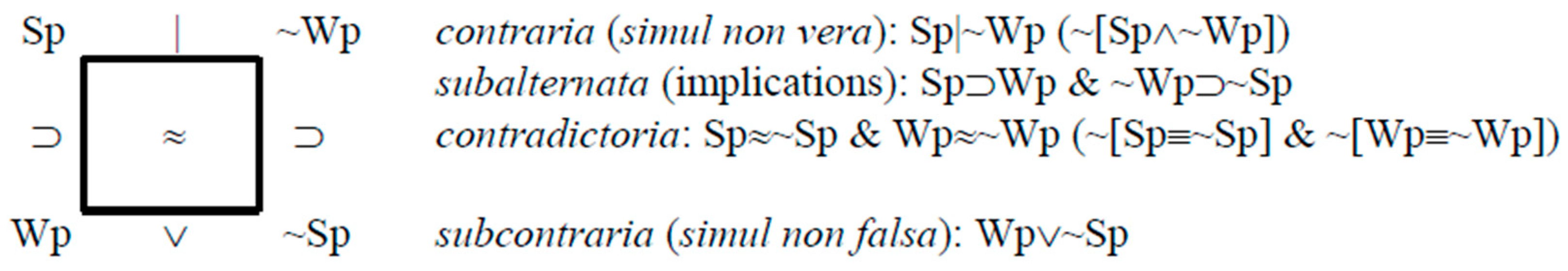 Philosophies 04 00013 g001