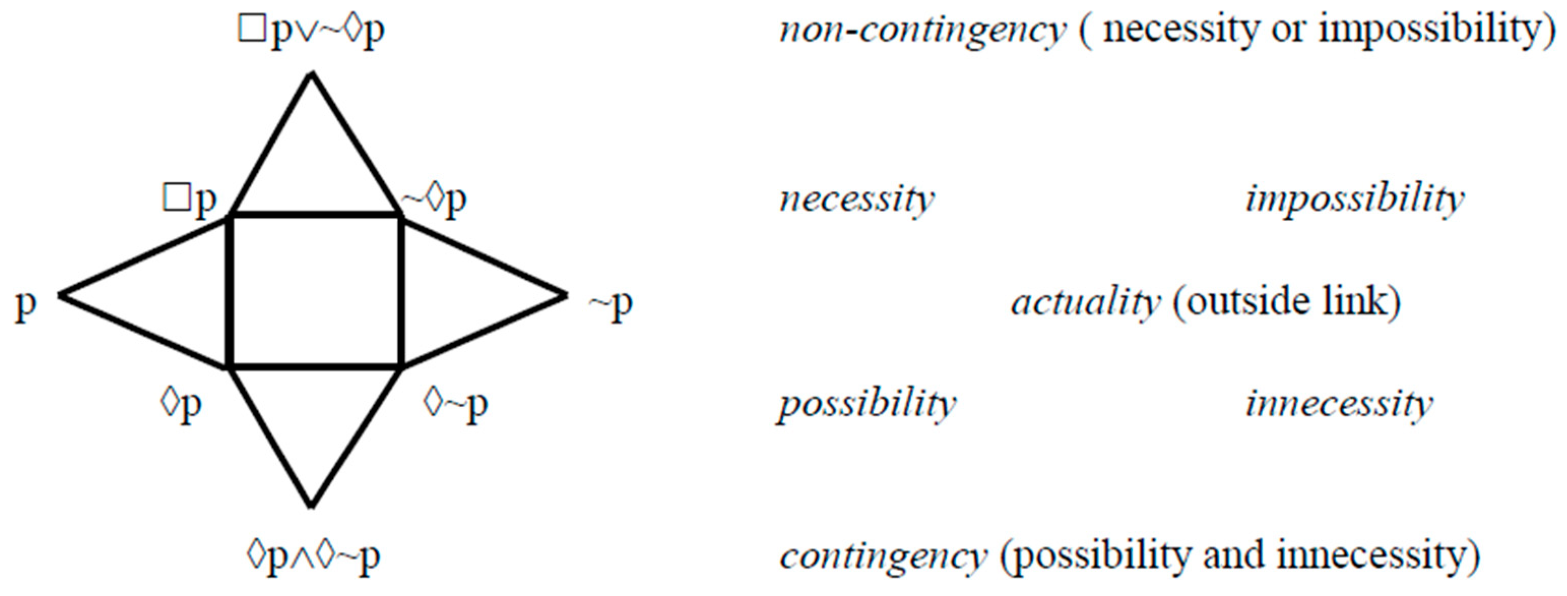 Philosophies 04 00013 g003