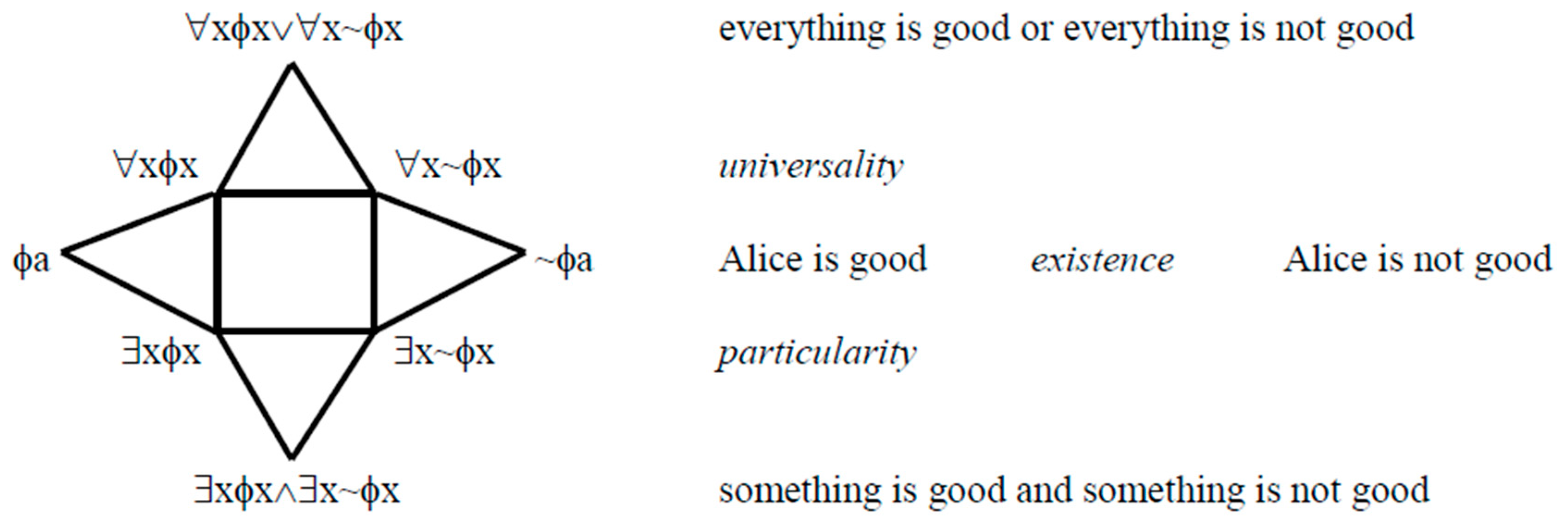 Philosophies 04 00013 g005