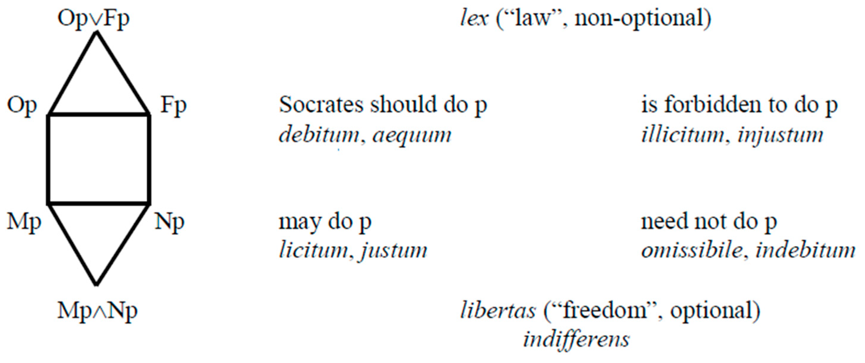 Philosophies 04 00013 g006