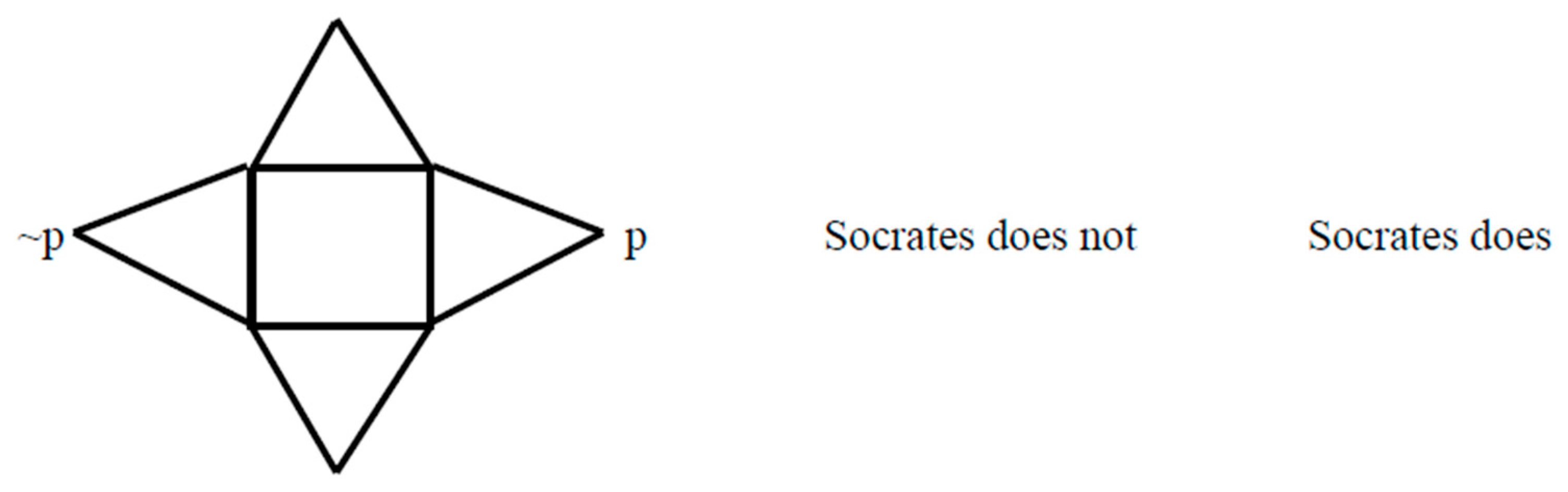 Philosophies 04 00013 g008