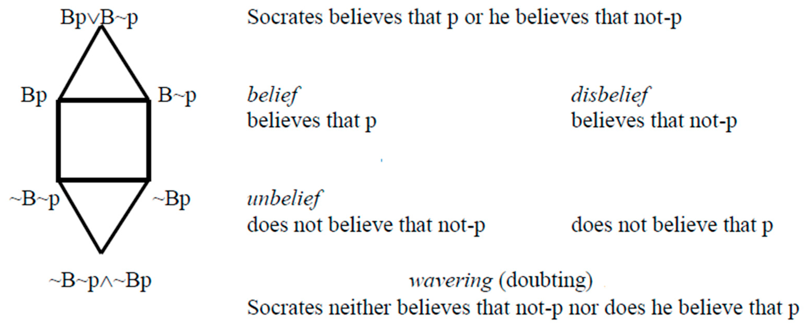 Philosophies 04 00013 g011