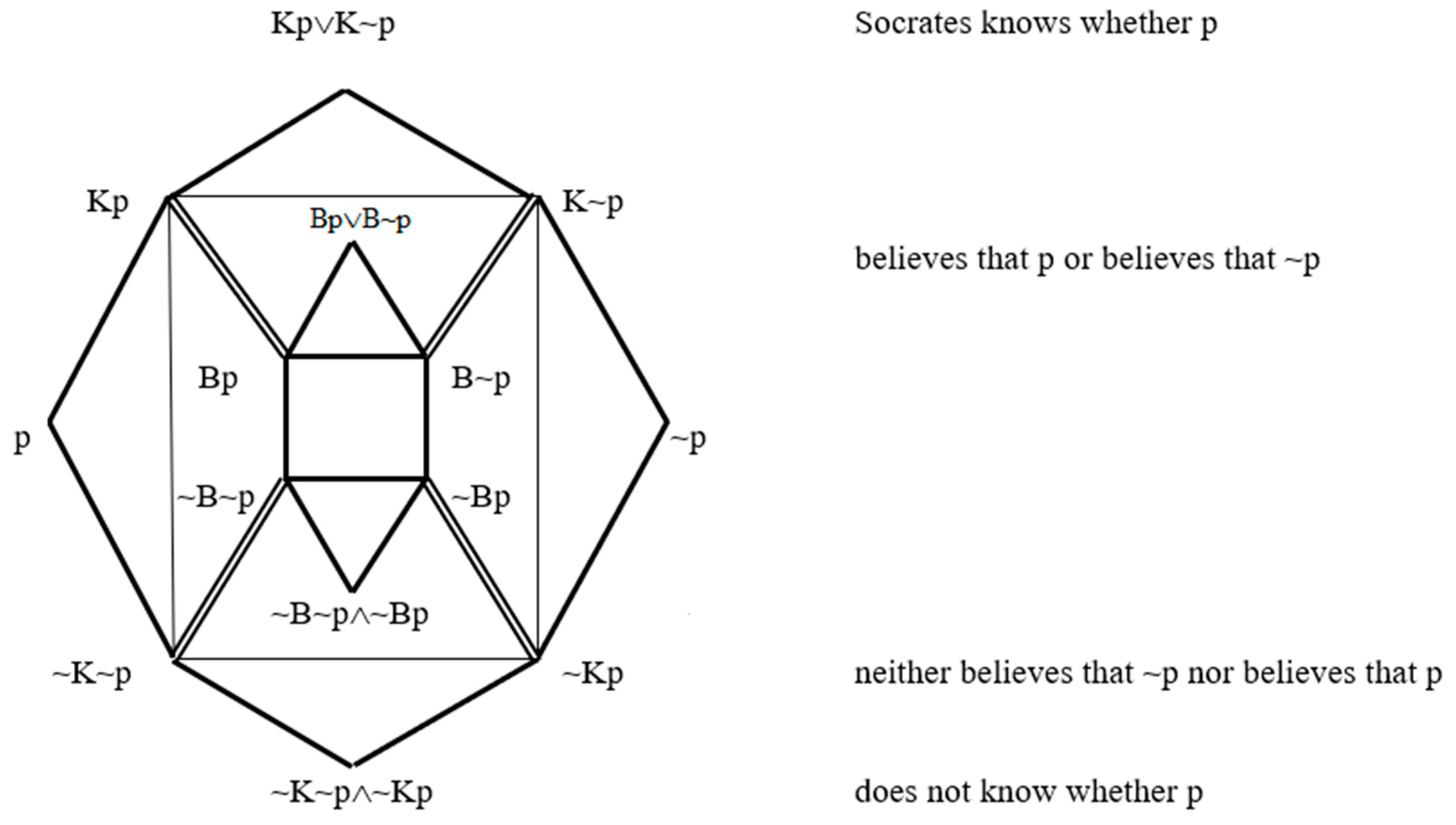 Philosophies 04 00013 g012