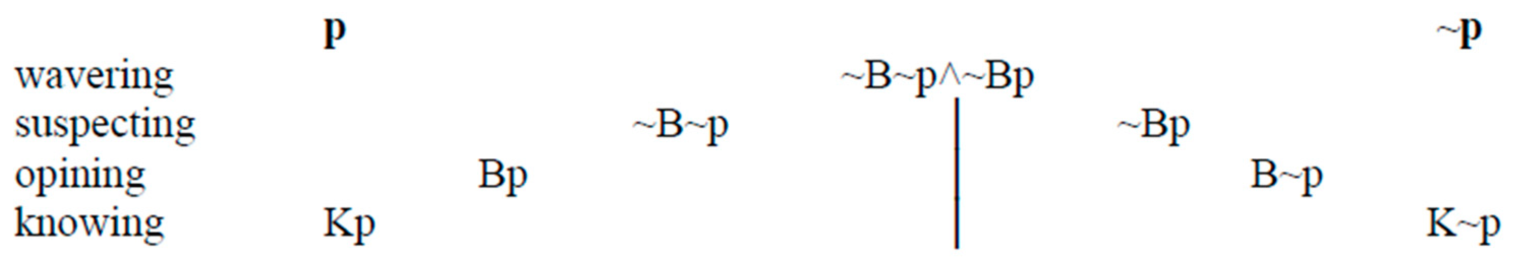 Philosophies 04 00013 g013