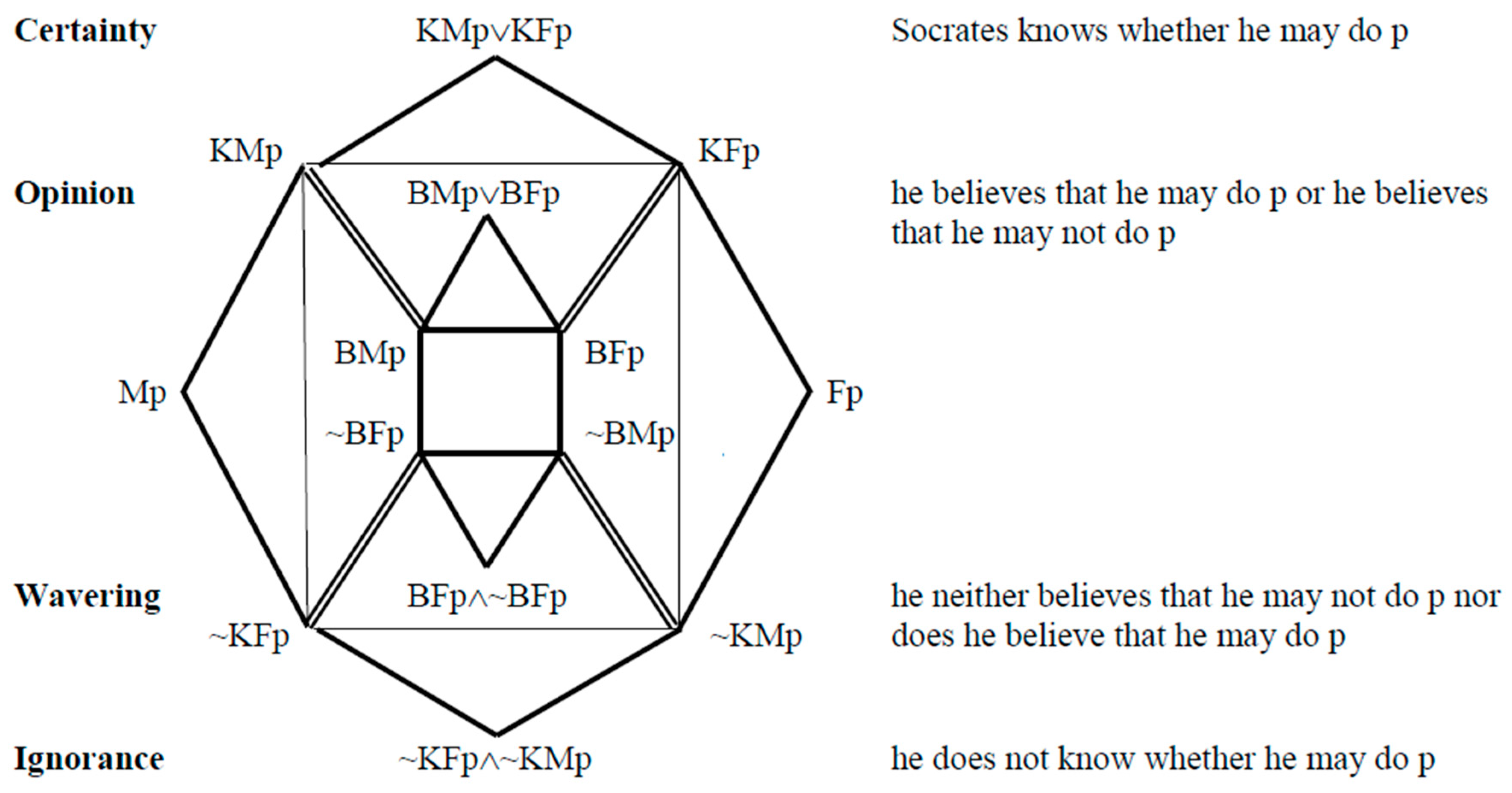Philosophies 04 00013 g014