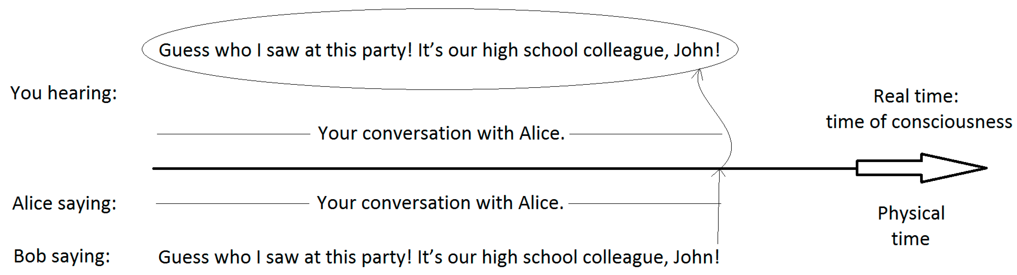 Philosophies 04 00016 g002