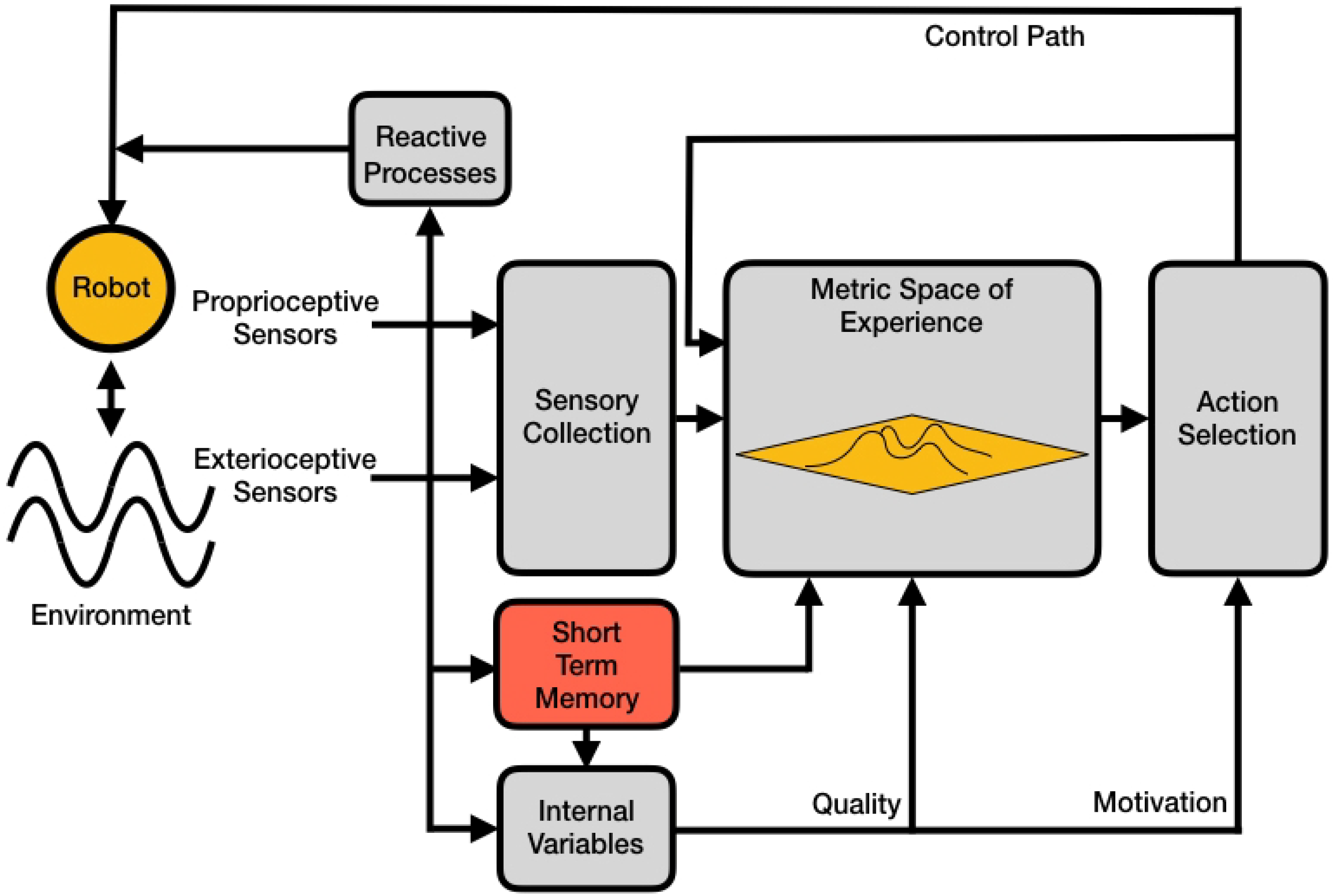 Philosophies 04 00026 g001
