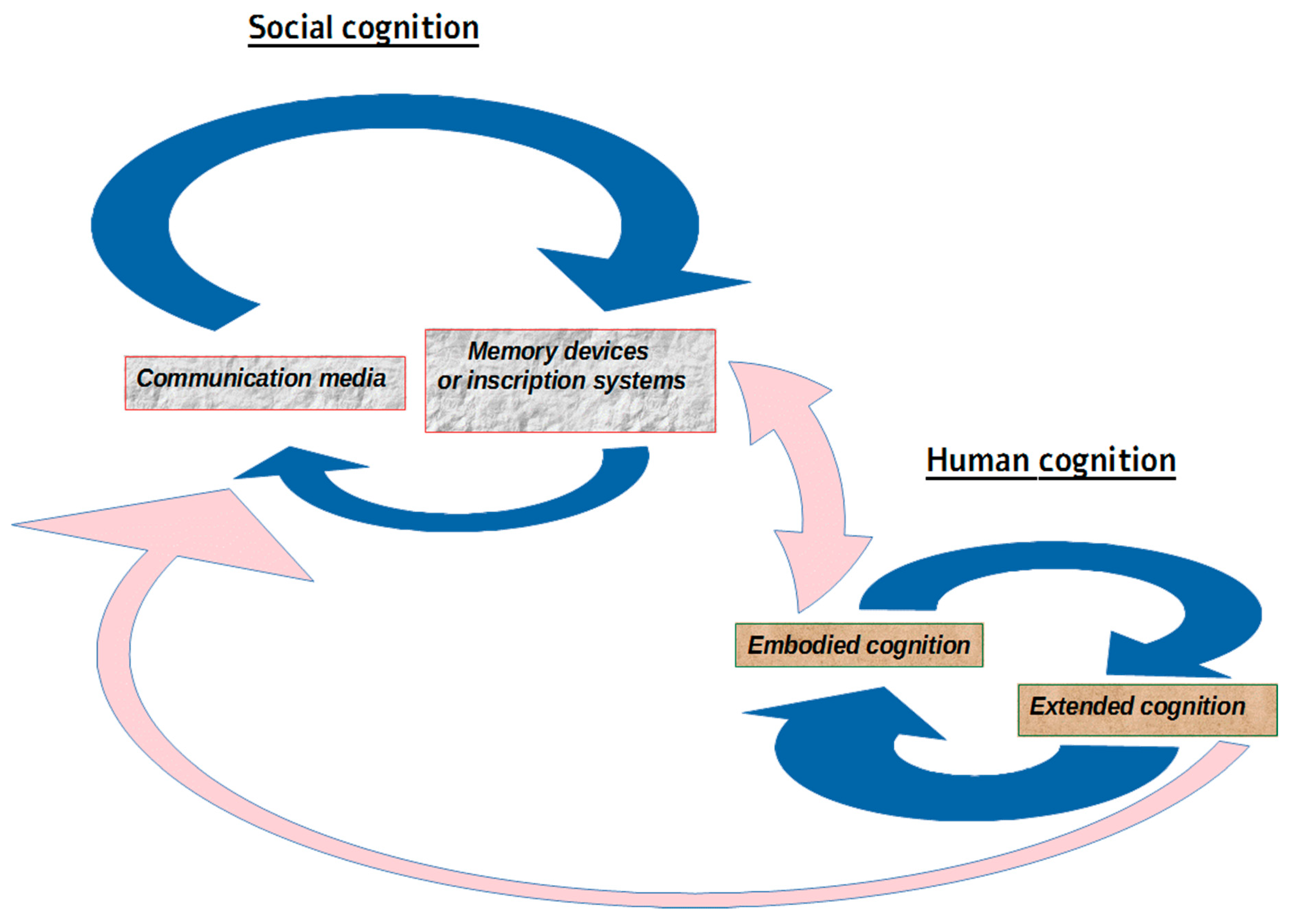 Philosophies 04 00044 g001
