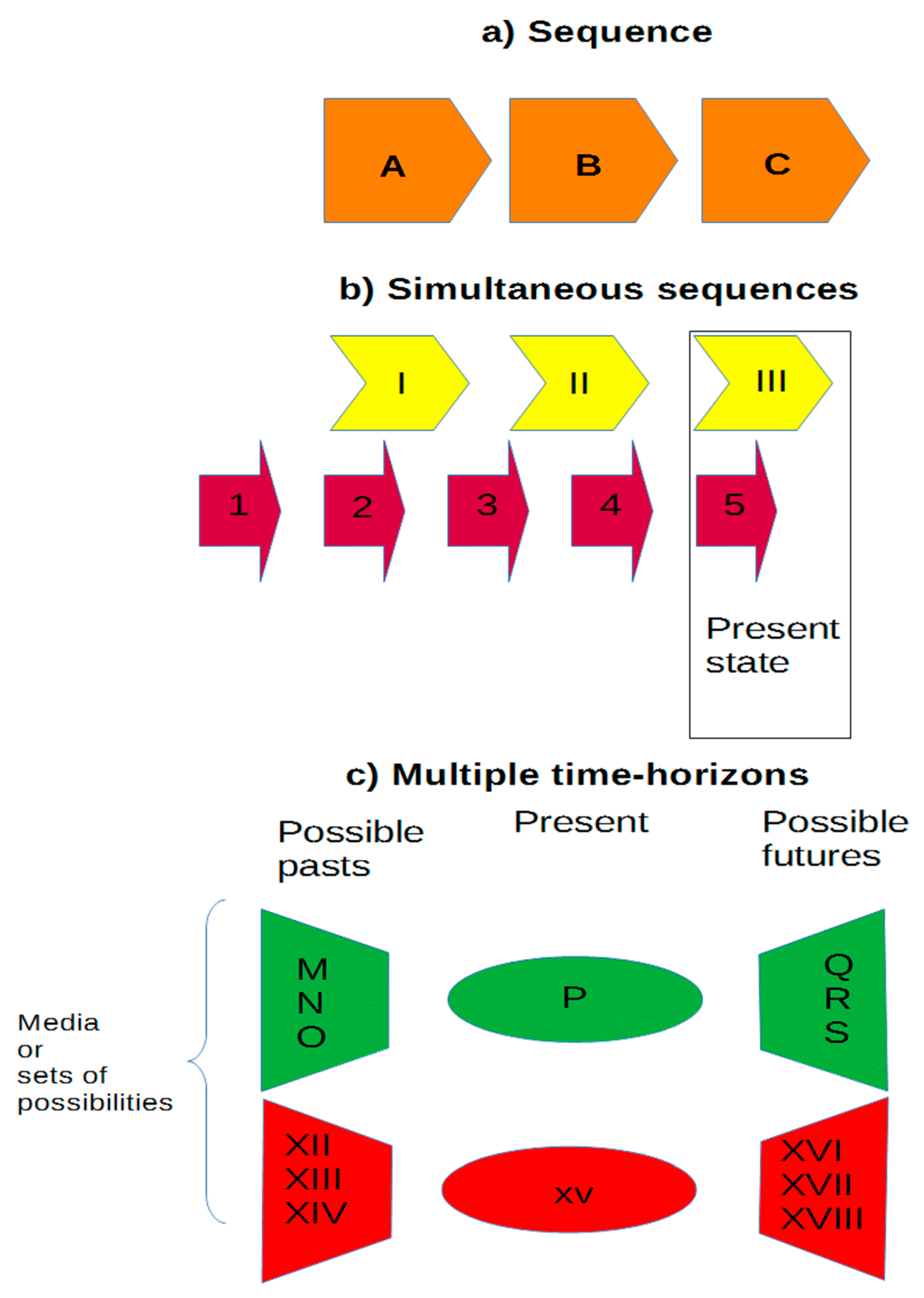 Philosophies 04 00044 g002