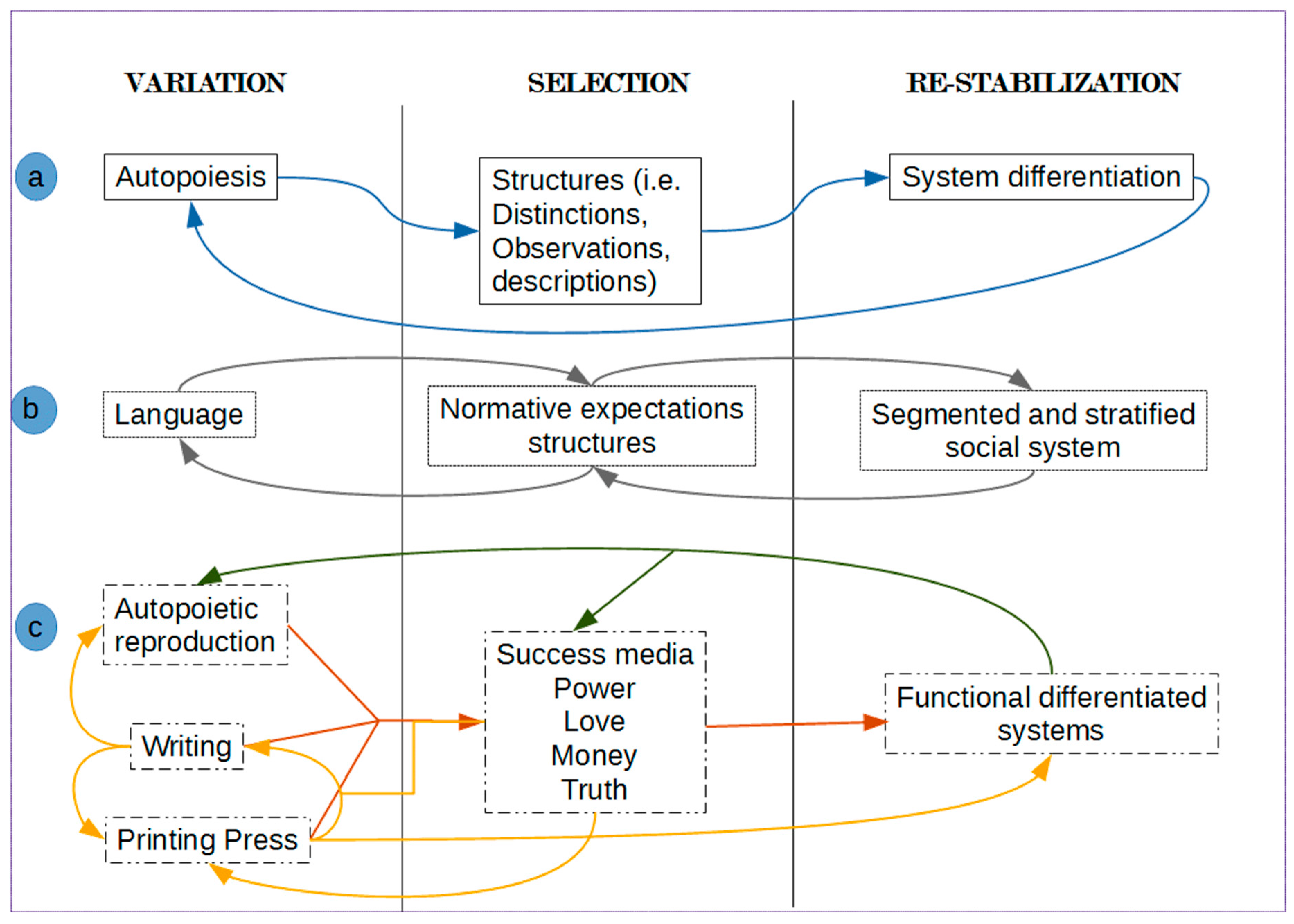 Philosophies 04 00044 g003
