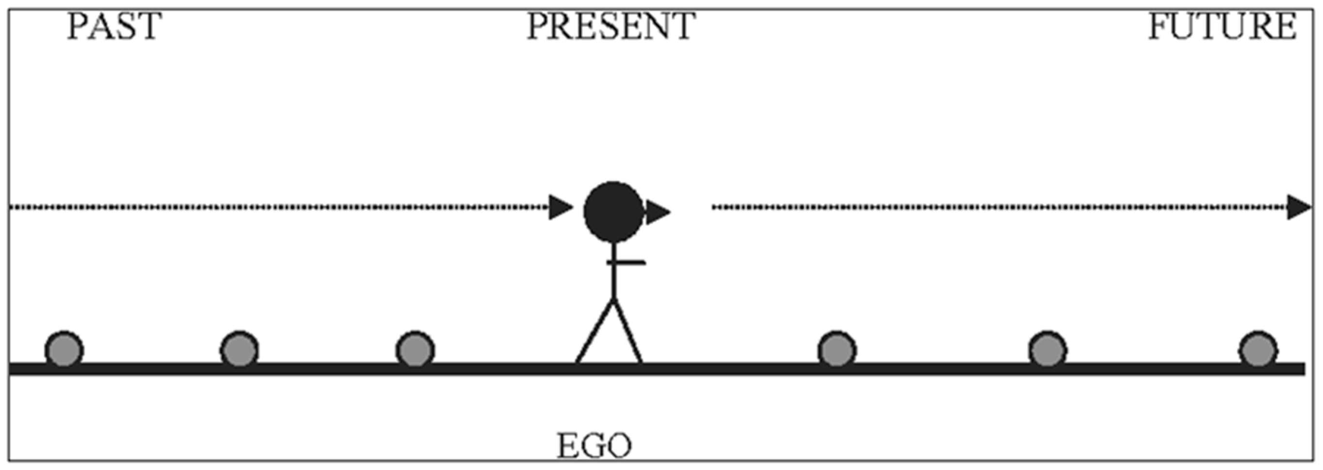 Philosophies 04 00051 g005