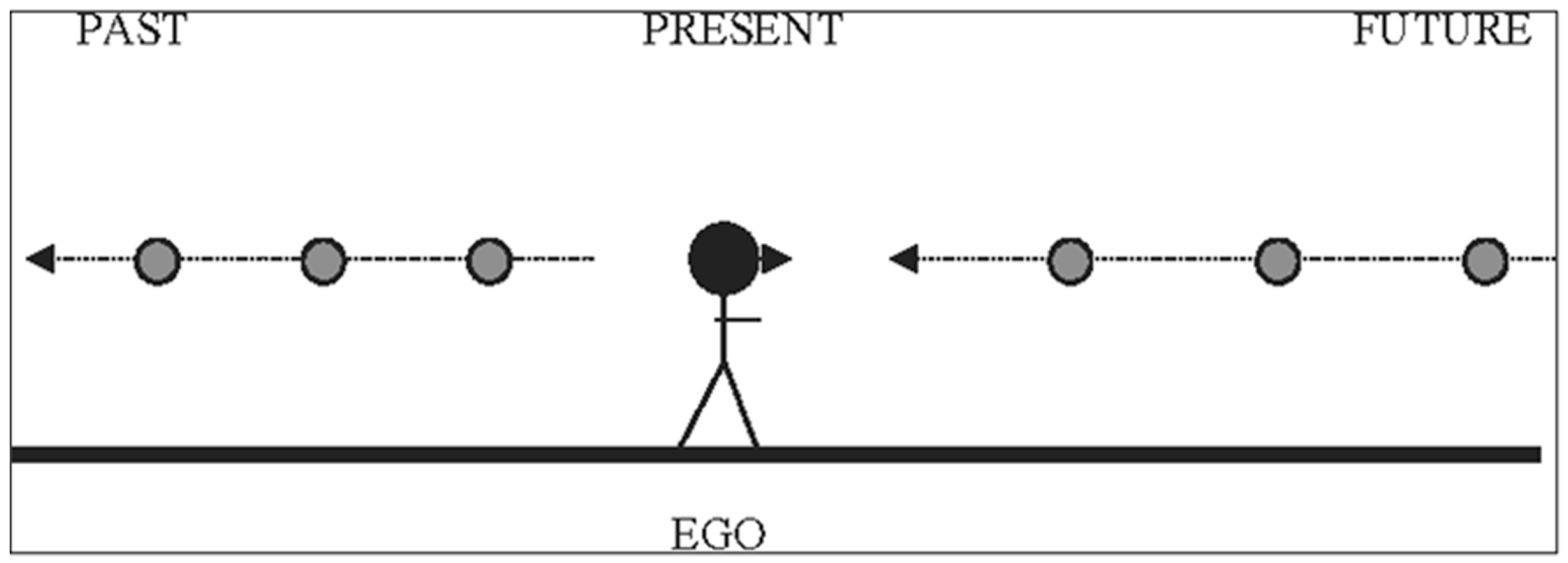 Philosophies 04 00051 g006