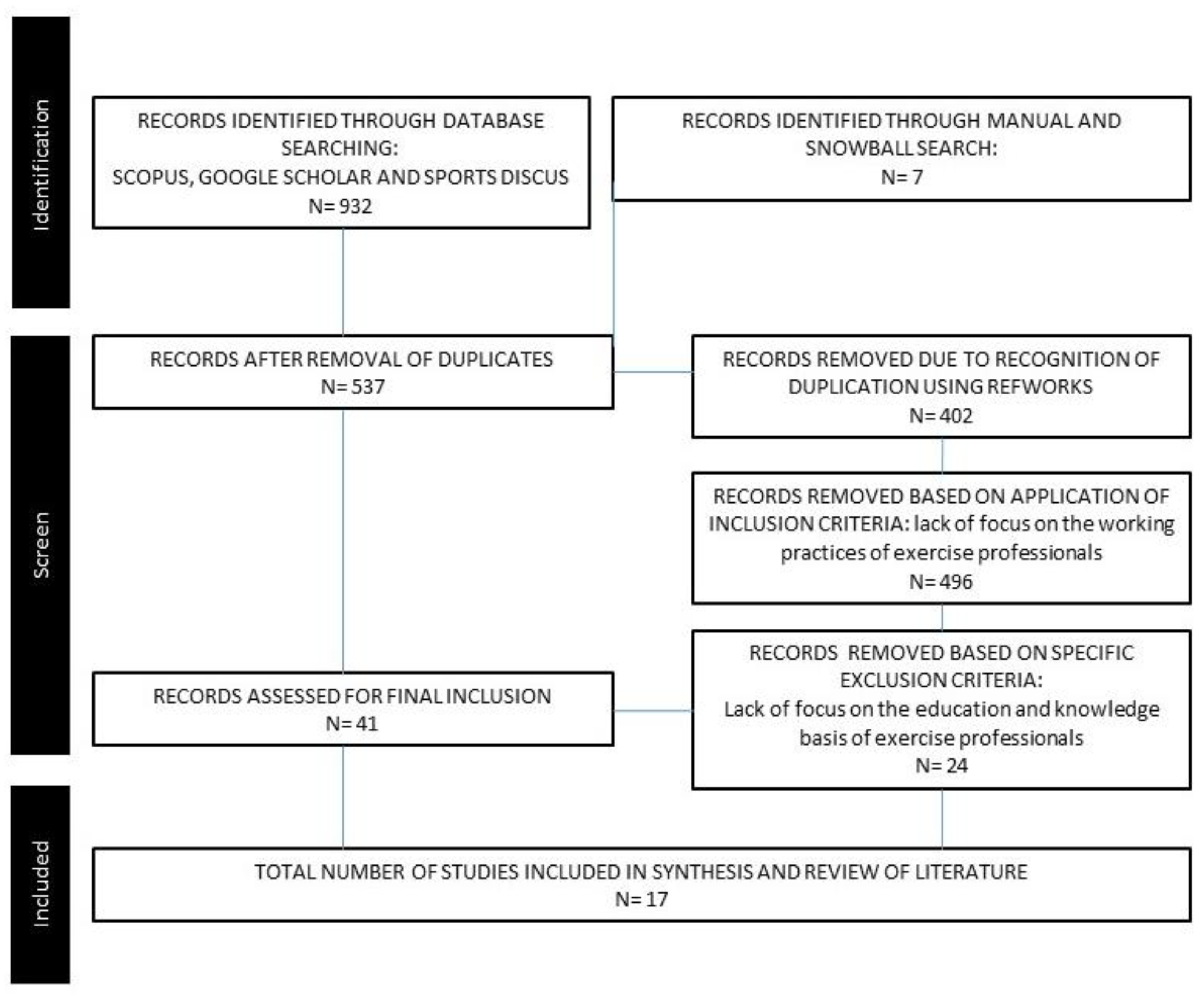 Philosophies 04 00054 g001